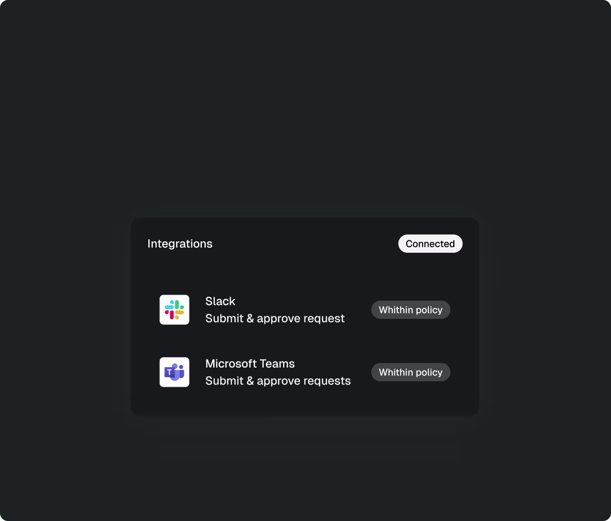 Connected integrations letting people submit and approve requests within policy from Slack and Microsoft Teams