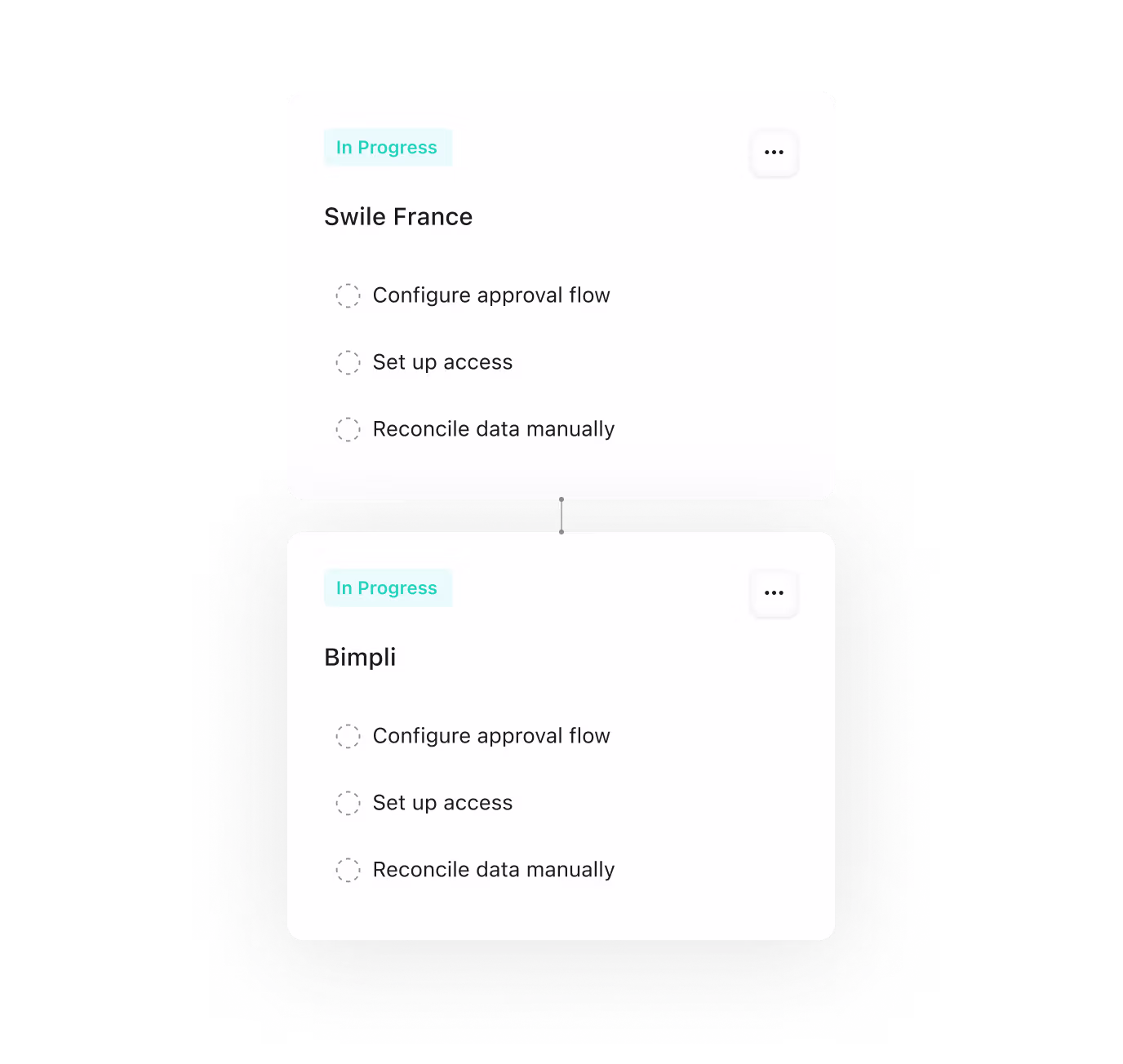 Two entities, Swile France and Bimpli, each repeating the same manual setup of approval flow, access and data reconciliation