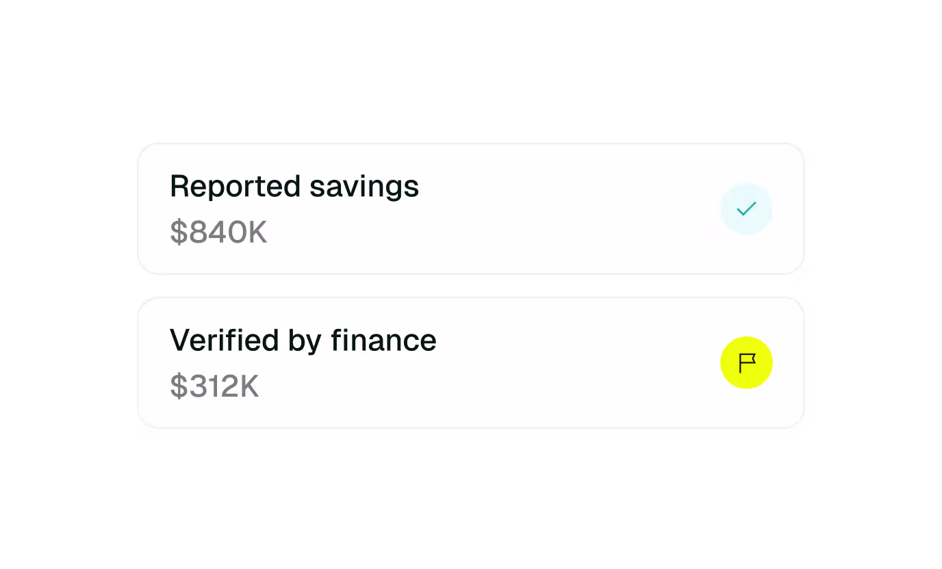 Reported savings of $840K against only $312K verified by finance