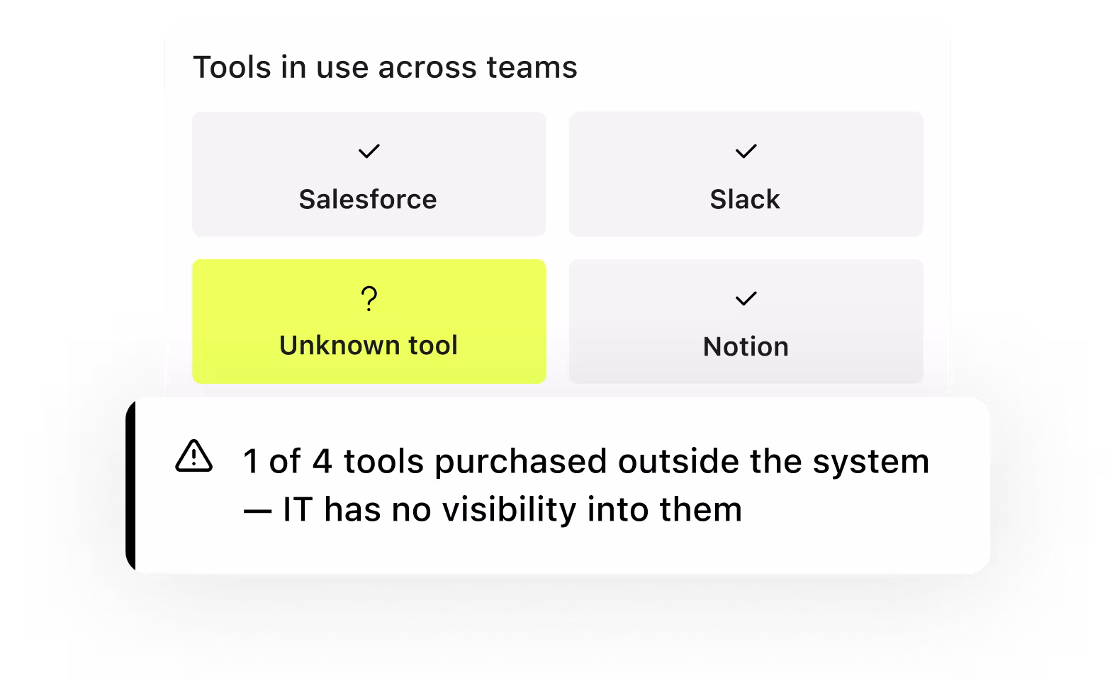 Tools in use across teams with one of four purchased outside the system, warning that IT has no visibility into it