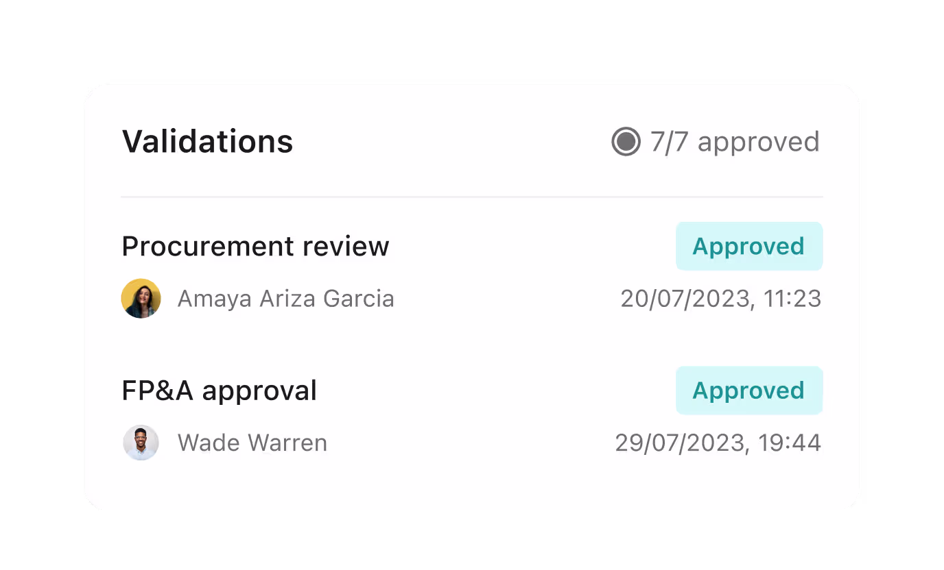 A validation chain with all seven approvals complete, including procurement review and FP&A approval