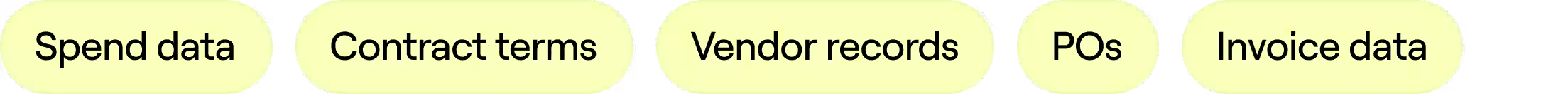 Tags for spend data, contract terms, vendor records, POs and invoice data