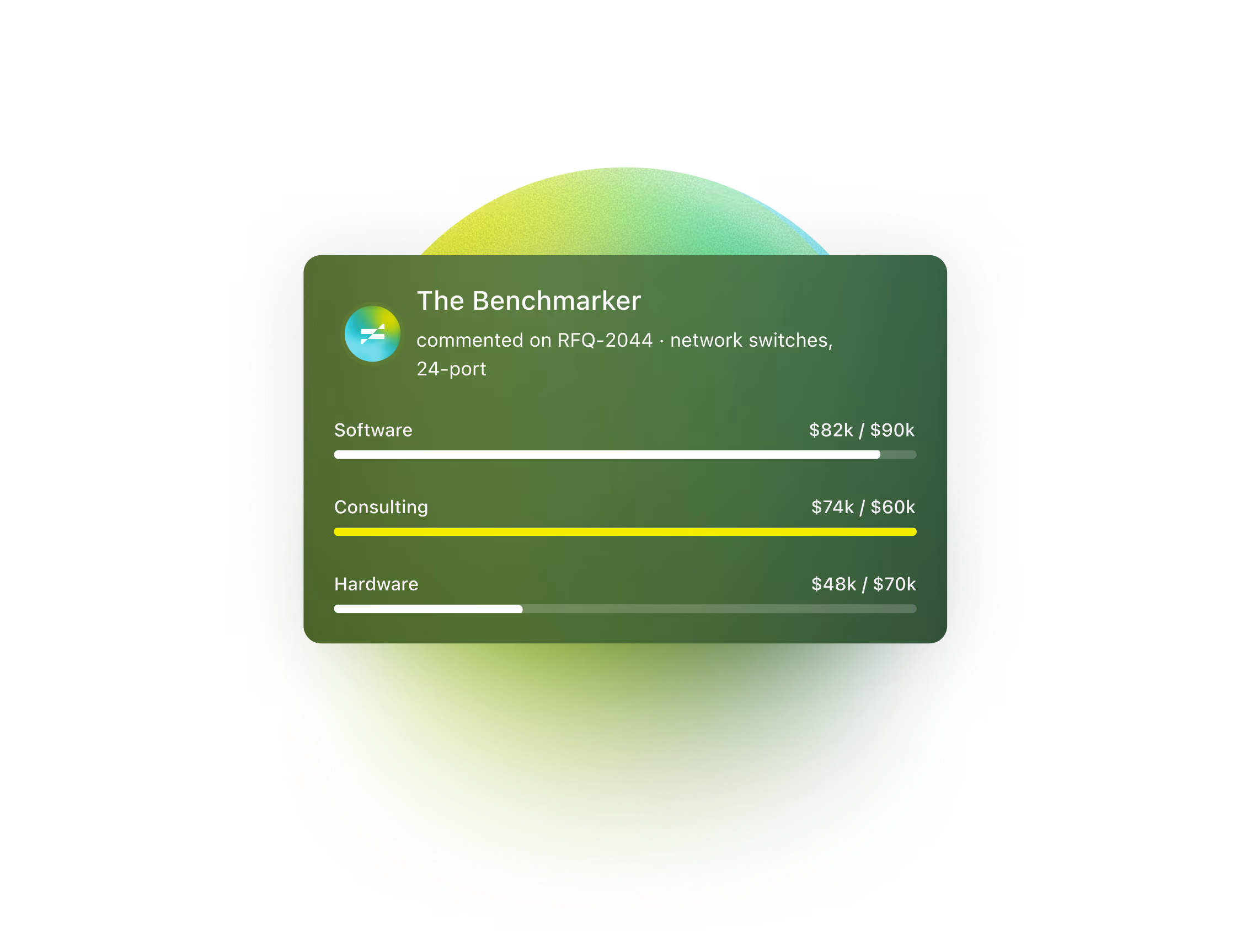 The Benchmarker agent commenting on RFQ-2044 for 24-port network switches, alongside software, consulting and hardware budget bars