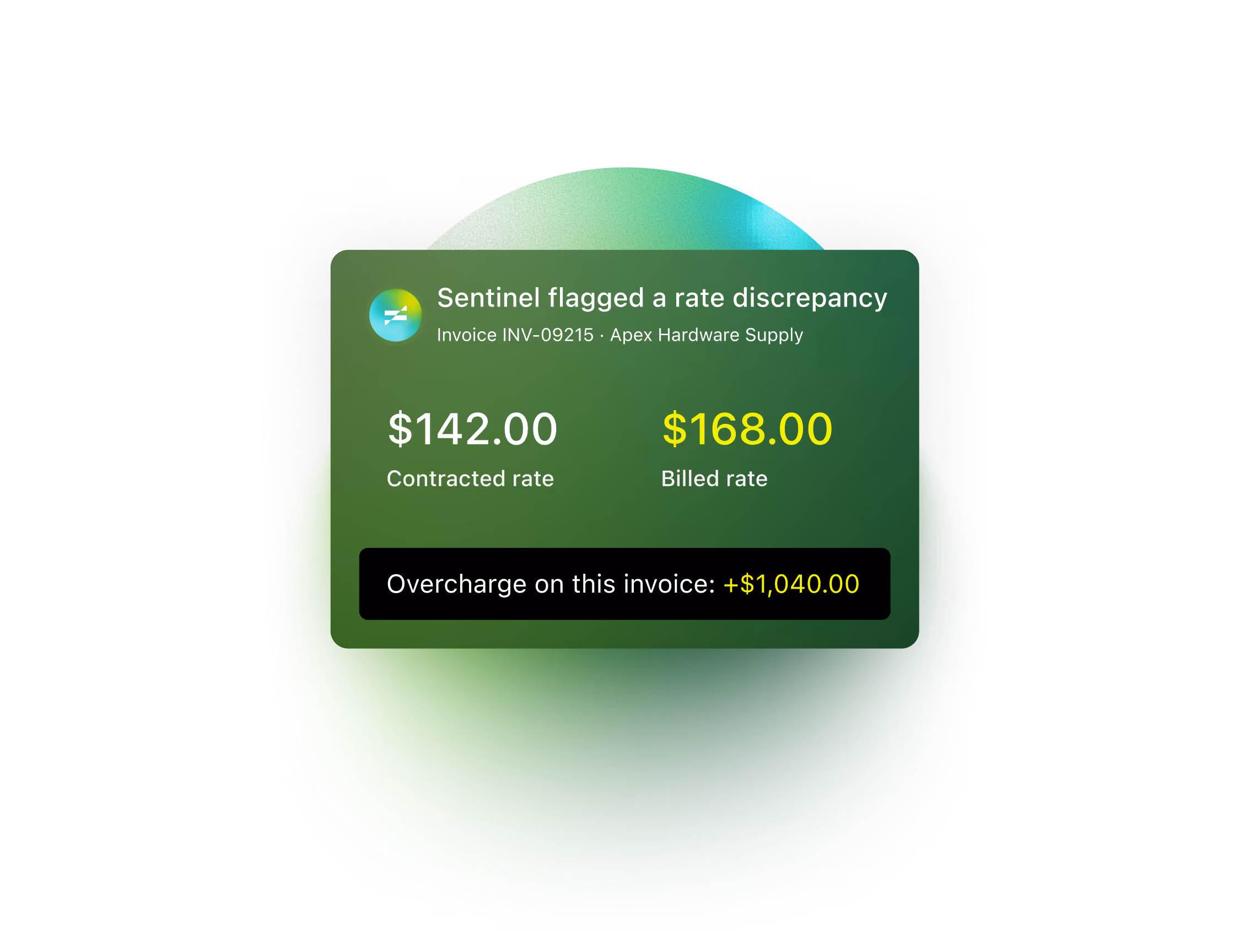 Sentinel flagging a rate discrepancy on invoice INV-09215 from Apex Hardware Supply, billed at $168.00 against a contracted $142.00, a $1,040.00 overcharge