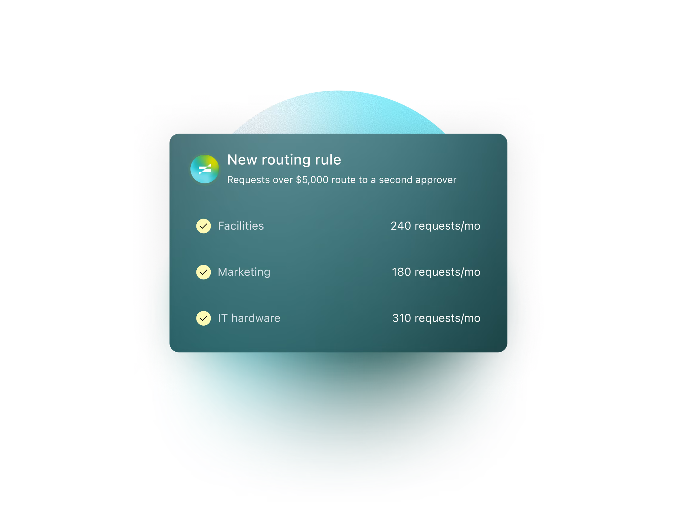A new routing rule sending requests over $5,000 to a second approver, applied across facilities, marketing and IT hardware