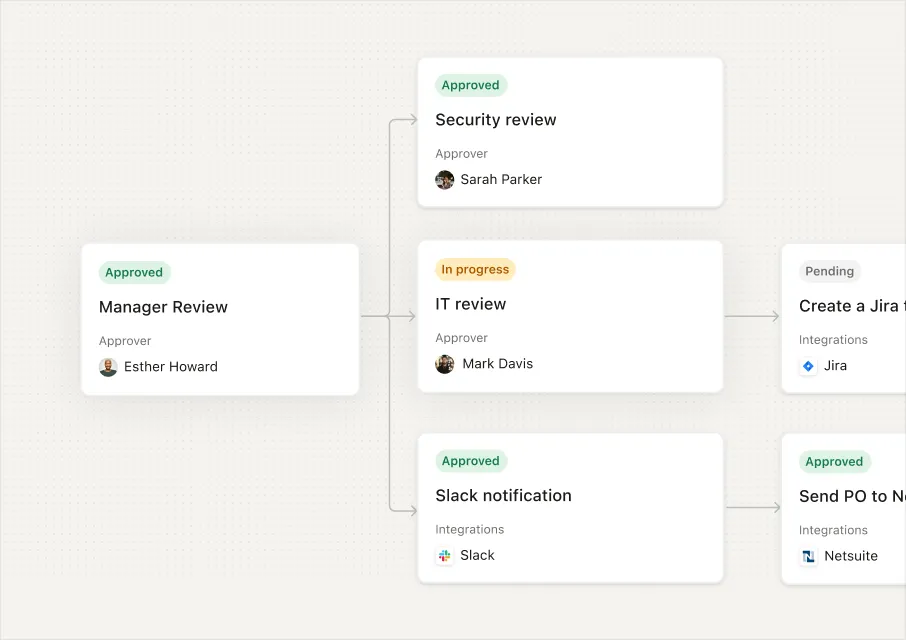 A single entry door in Pivot for every purchase request