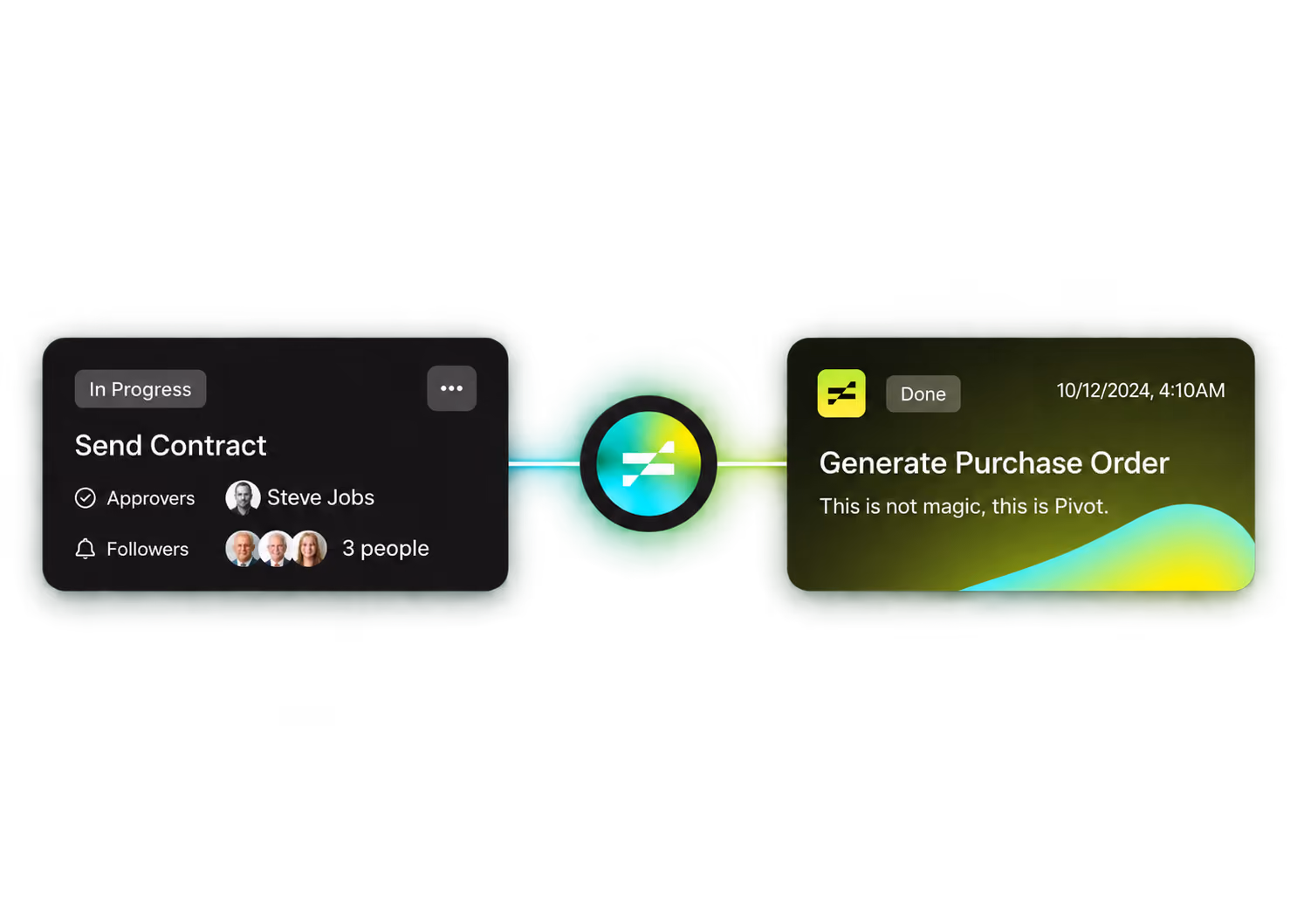 Pivot procurement platform dashboard showing purchase requests and approvals