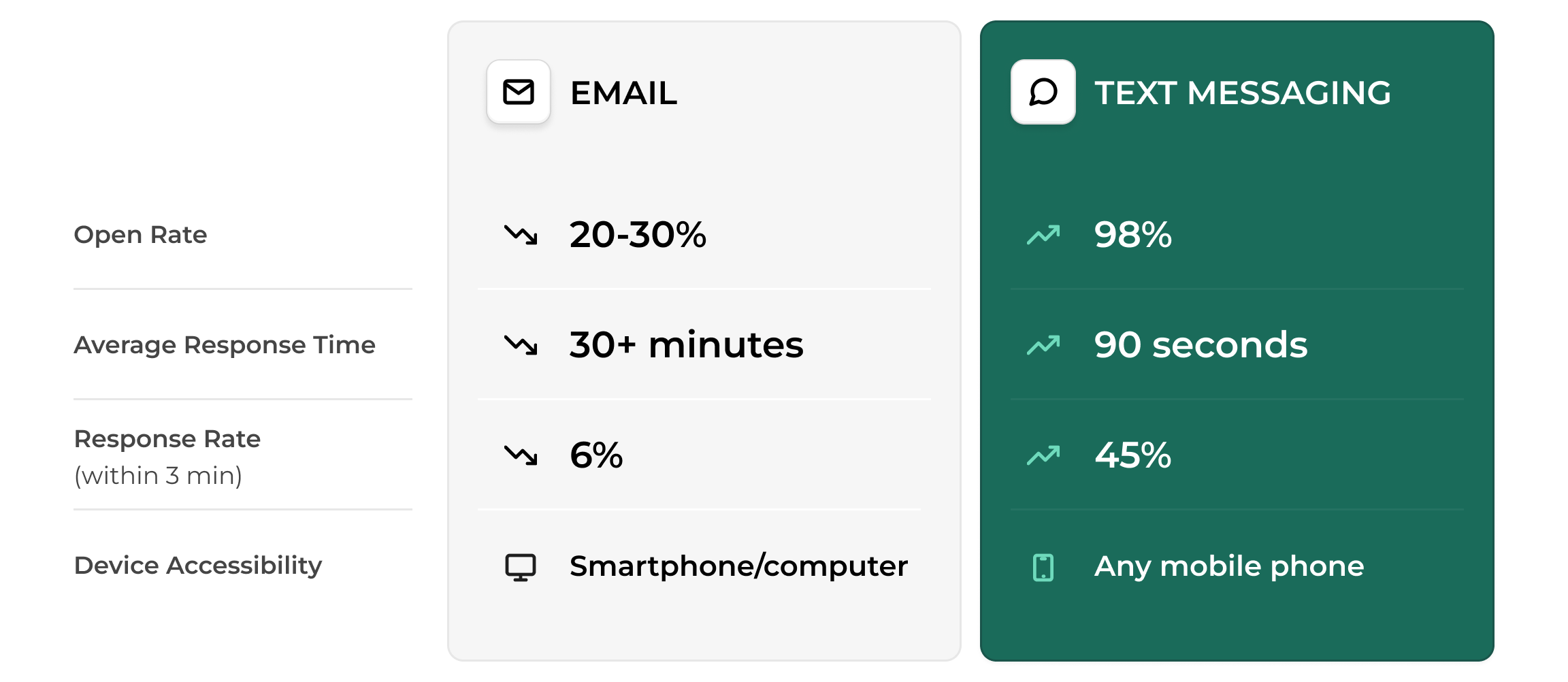 texting vs email