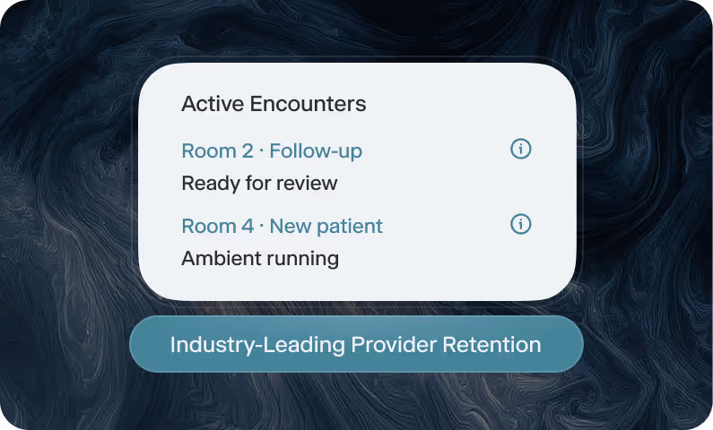User interface showing Active Encounters with Room 2 for follow-up ready for review and Room 4 for a new patient with ambient running, above a button labeled Industry-Leading Provider Retention.