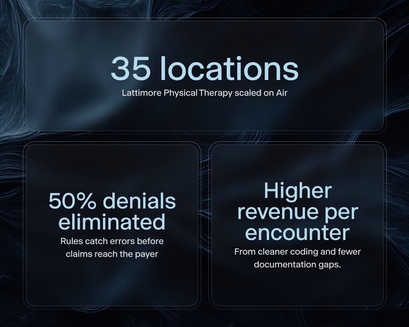 Lattimore Physical Therapy results: 35 locations, 50% fewer denials, and higher revenue per encounter.
