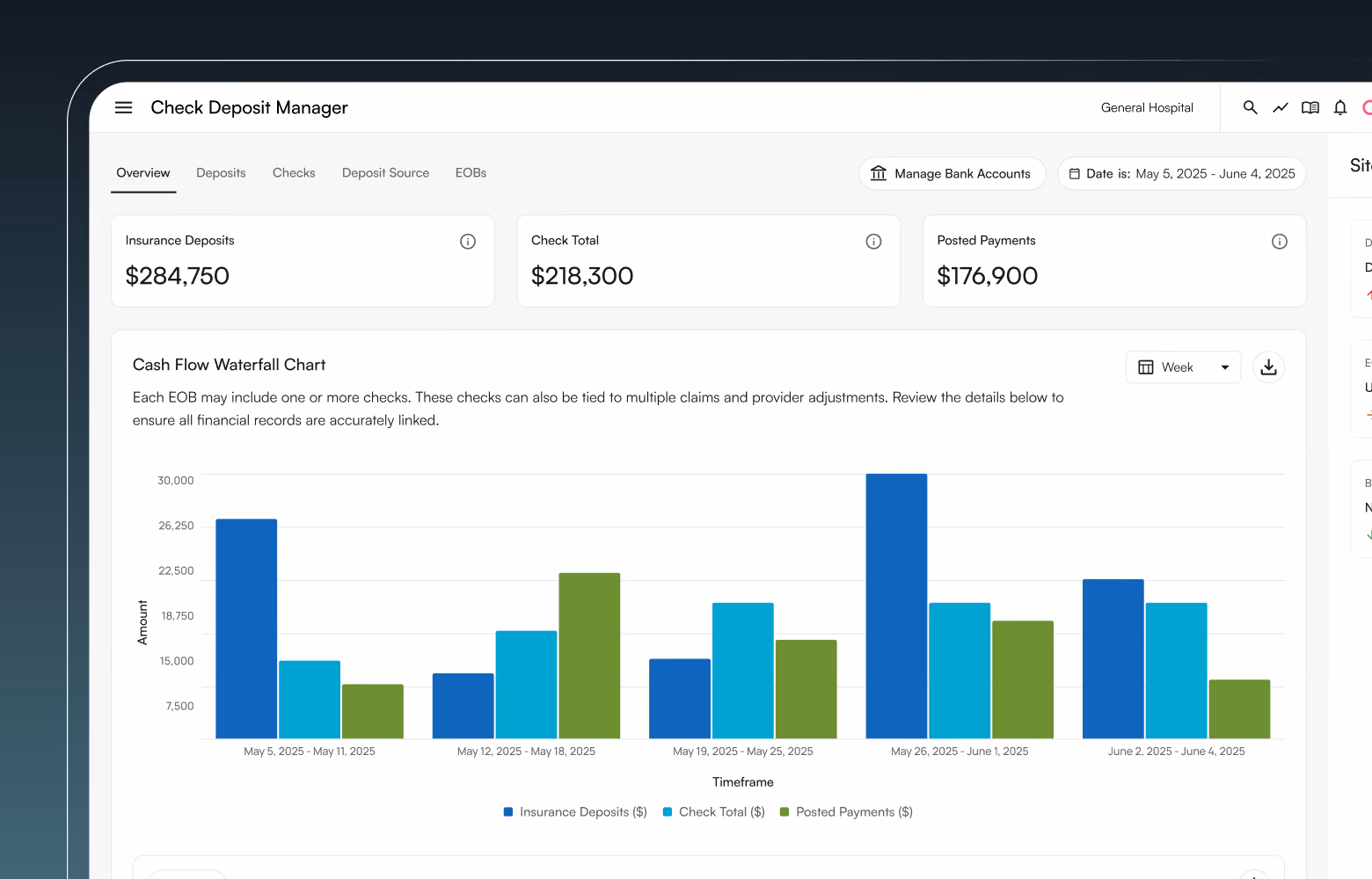 Healthcare Check Deposit Manager dashboard displaying insurance deposits, check totals, posted payments, and a cash flow waterfall chart for tracking and reconciling financial transactions.
