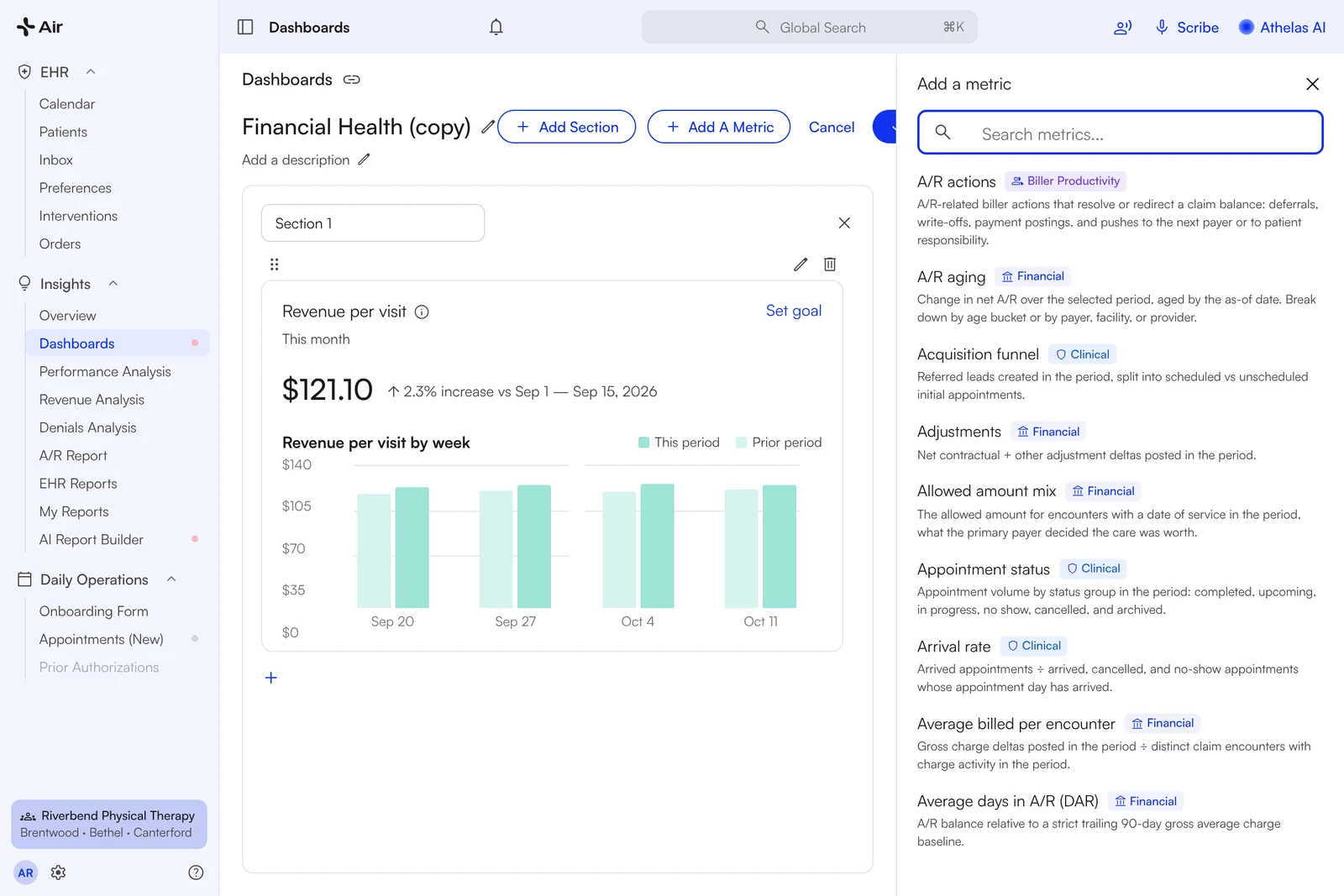 Add A Metric dialog with metrics grouped by category