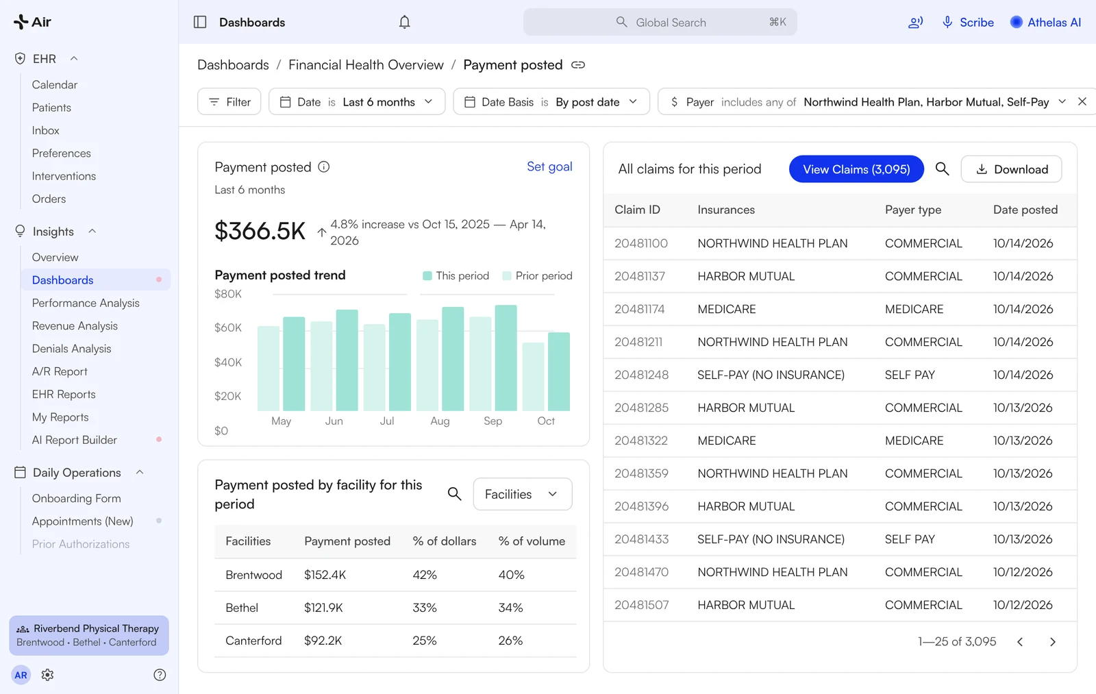 Drill-down grouped by payer with a CSV download