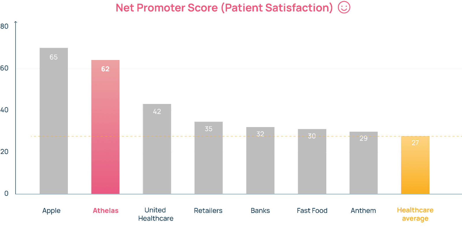 Net Promoter Score