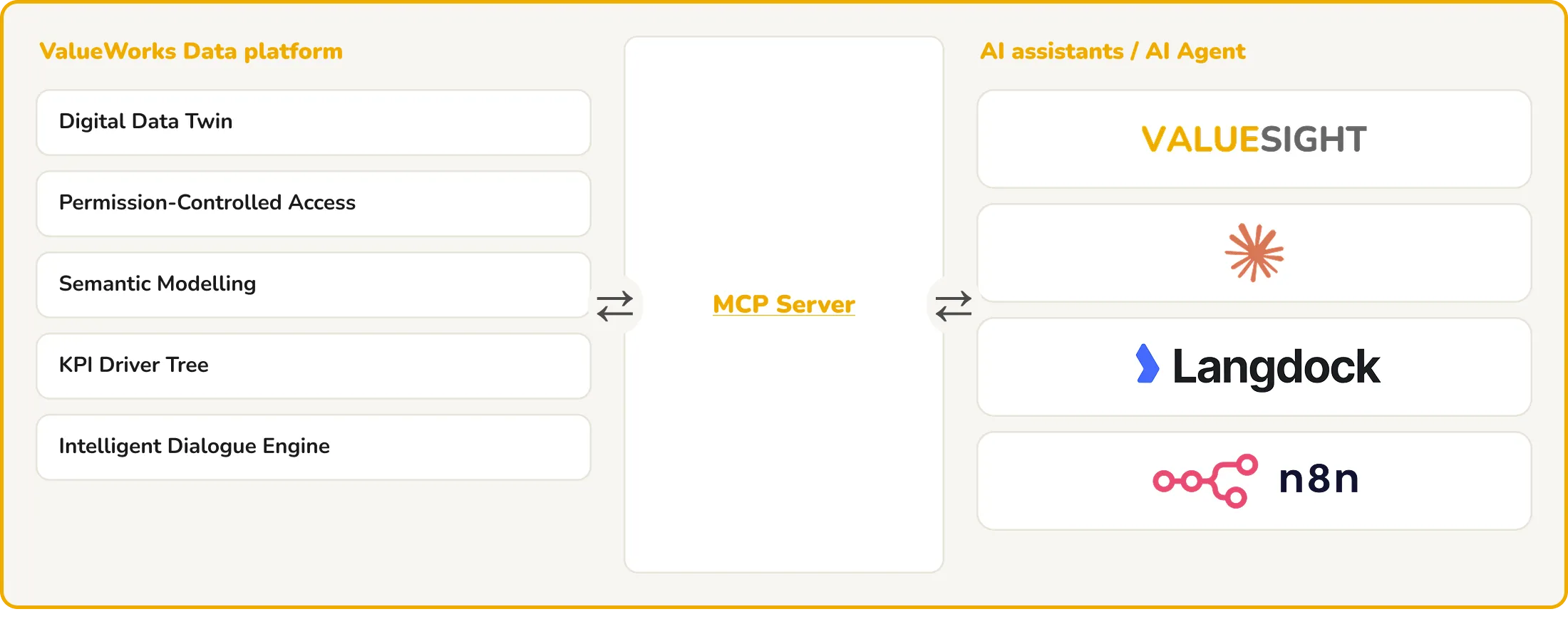 MCP Connections