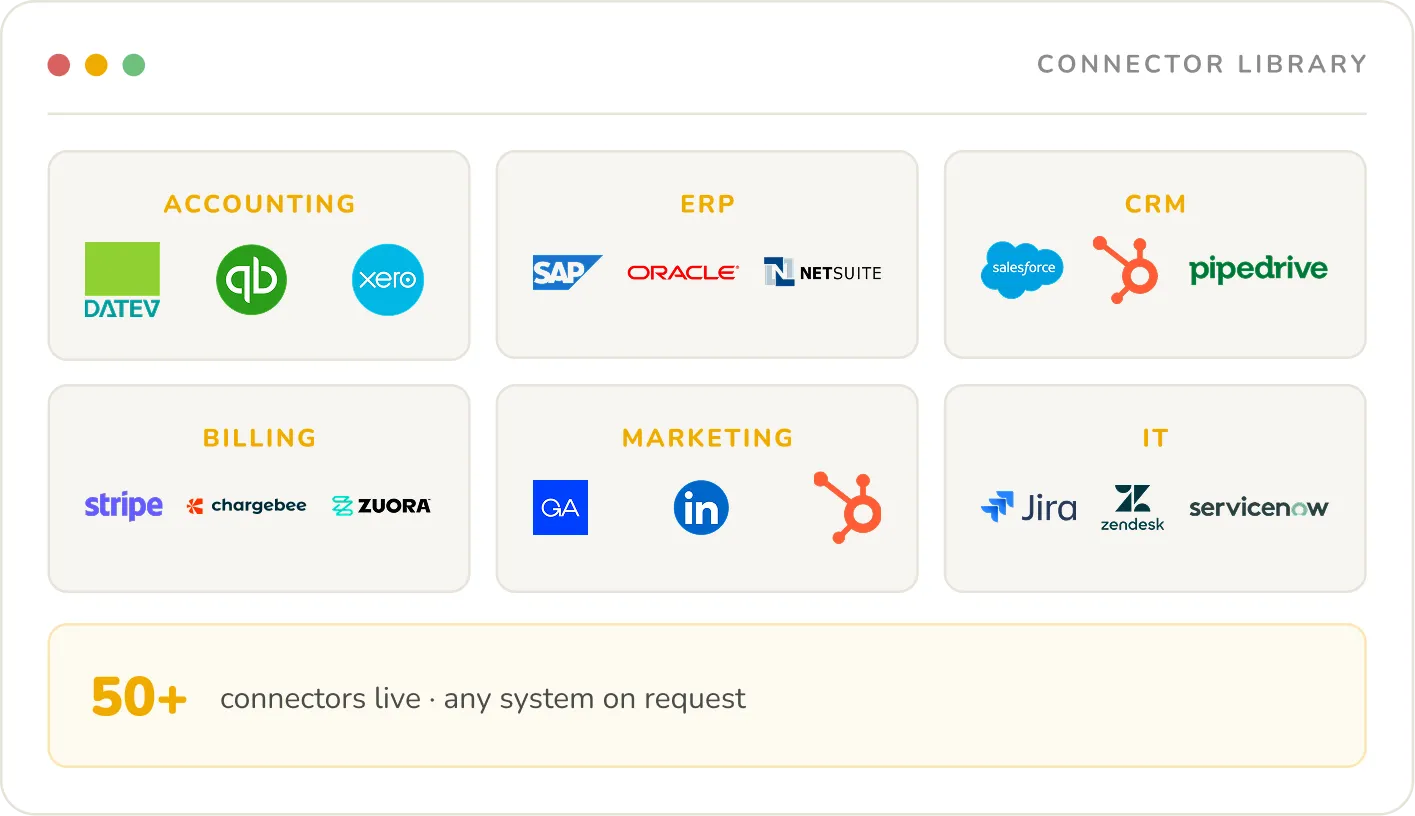 Integration Layers