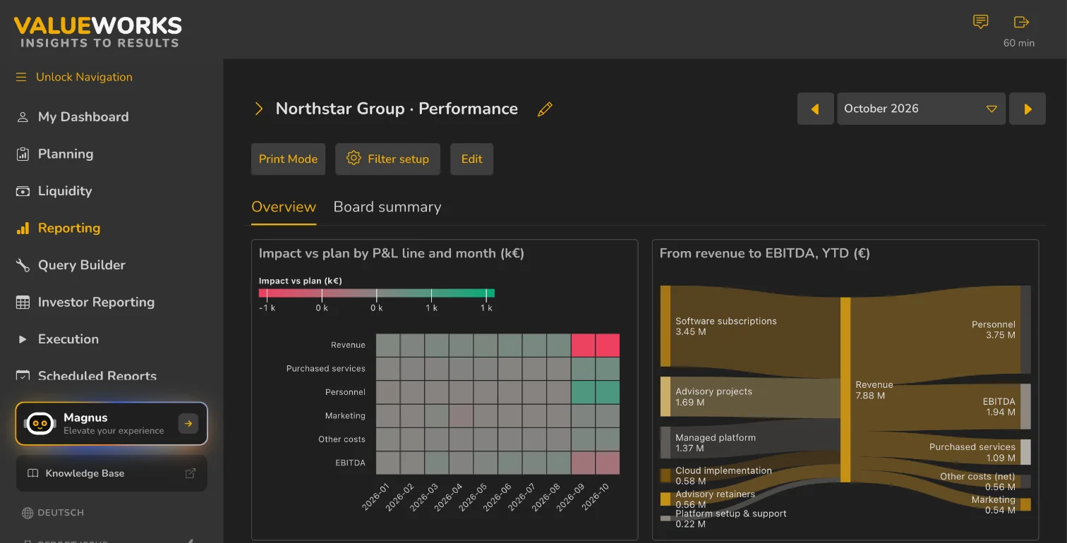 Portfolio dashboard tracking value creation initiatives against plan and live actuals
