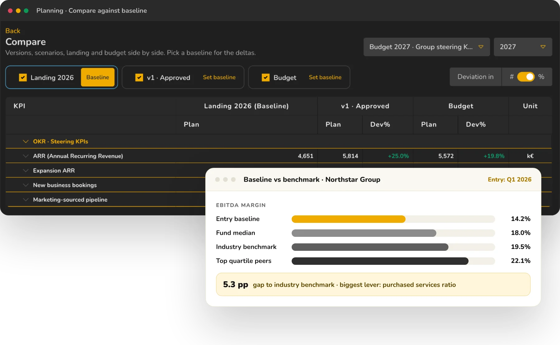 EBITDA margin baseline at entry compared with fund median and industry benchmark