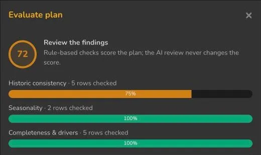 Plan score before approval