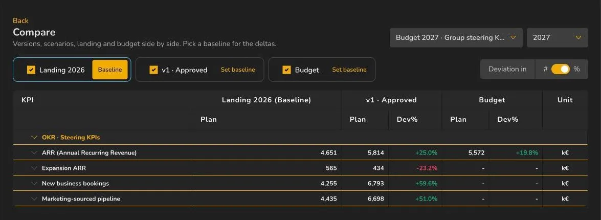 Landing vs. plan vs. budget, with deviations