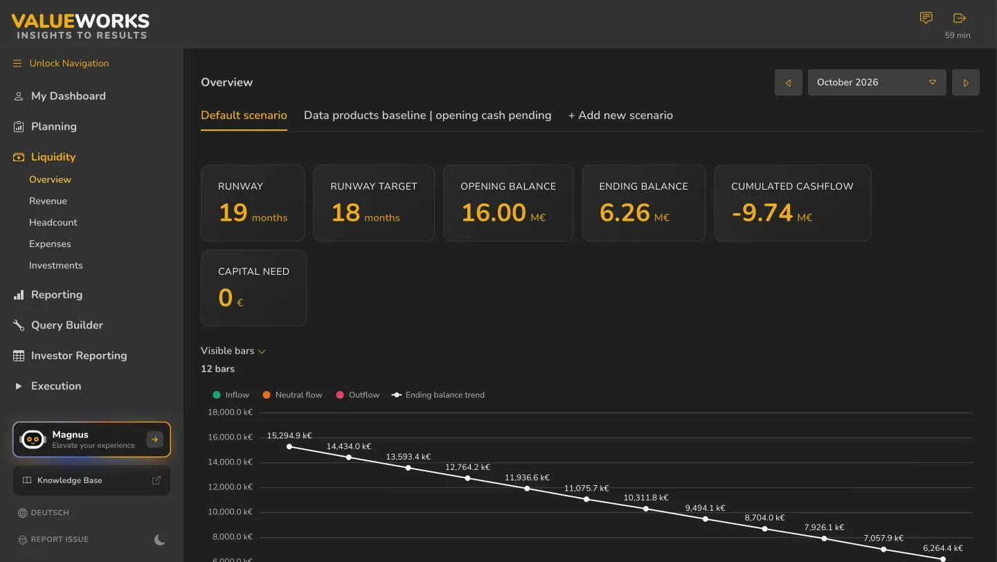 Liquidity overview with runway and ending balance