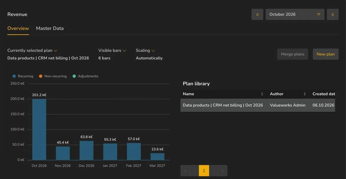 Cash-in plan from CRM billing data