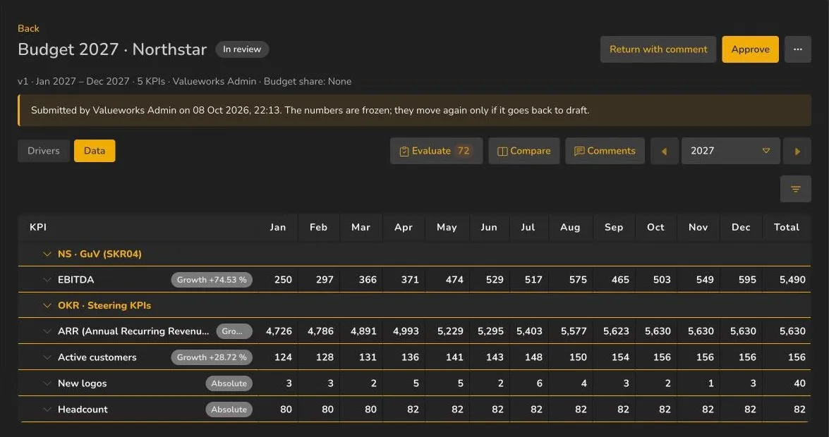 Monthly phasing, generated from the drivers