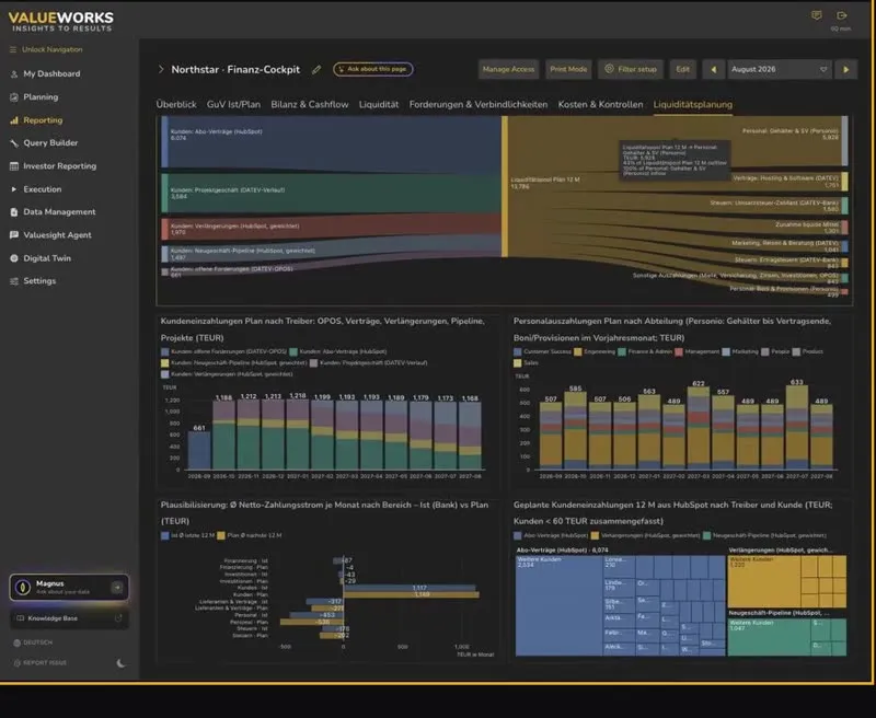 Finance cockpit built by Magnus from DATEV, HubSpot and Personio data