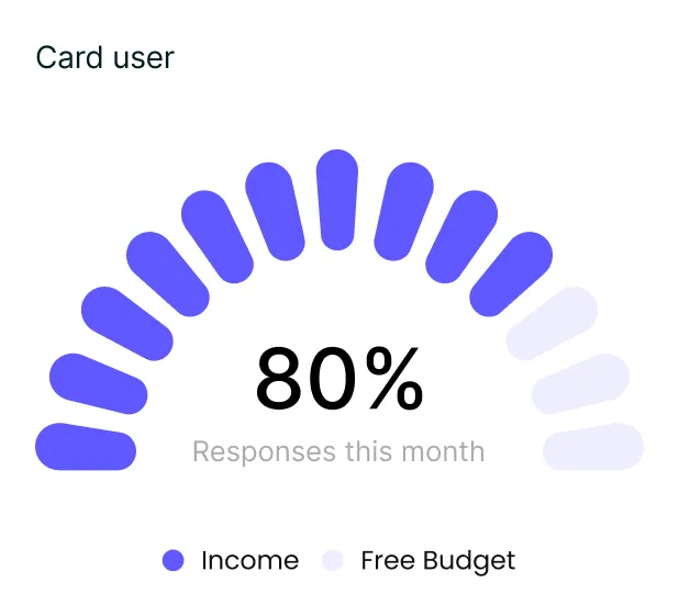 Dashboard preview