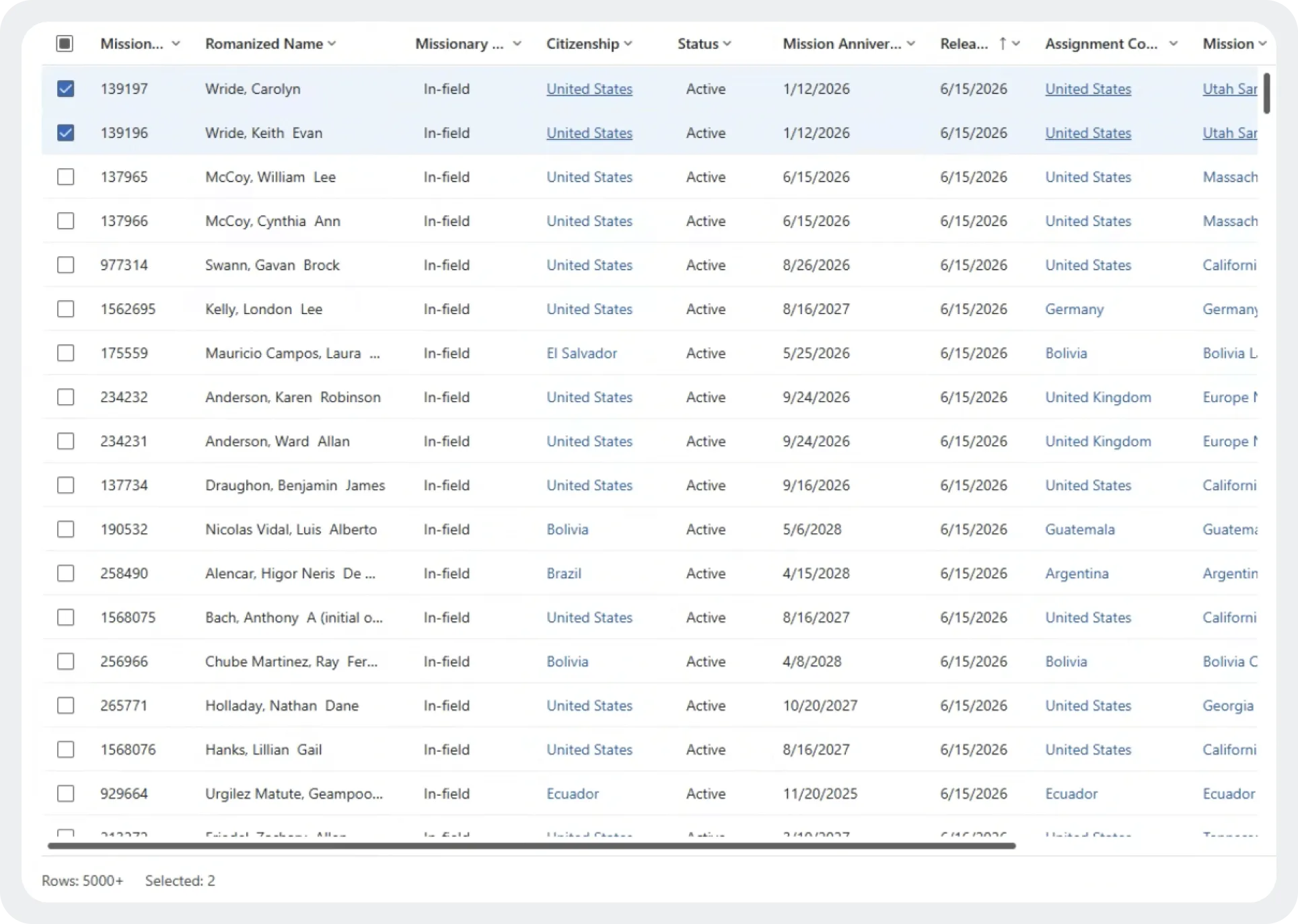 The previous agent tool: a dense spreadsheet-style table of more than 5,000 missionary records, with columns for ID, name, status, citizenship, and assignment country.