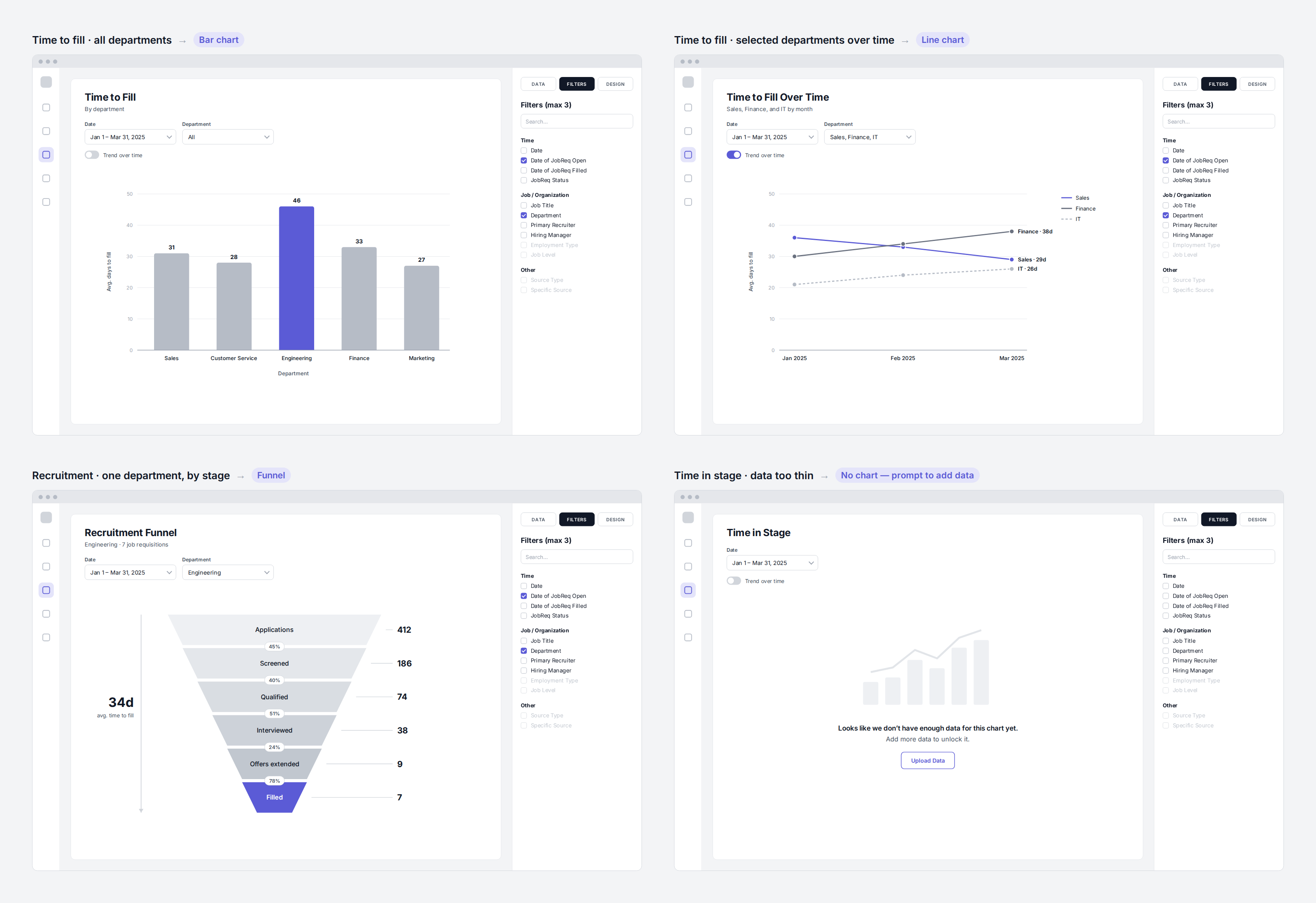 Four low-fidelity report screens showing how filters change the chart: time to fill across departments as a bar chart, the same metric for selected departments over time as a line chart, recruitment for one department as a funnel, and a not-enough-data message instead of a chart when the data is too thin.