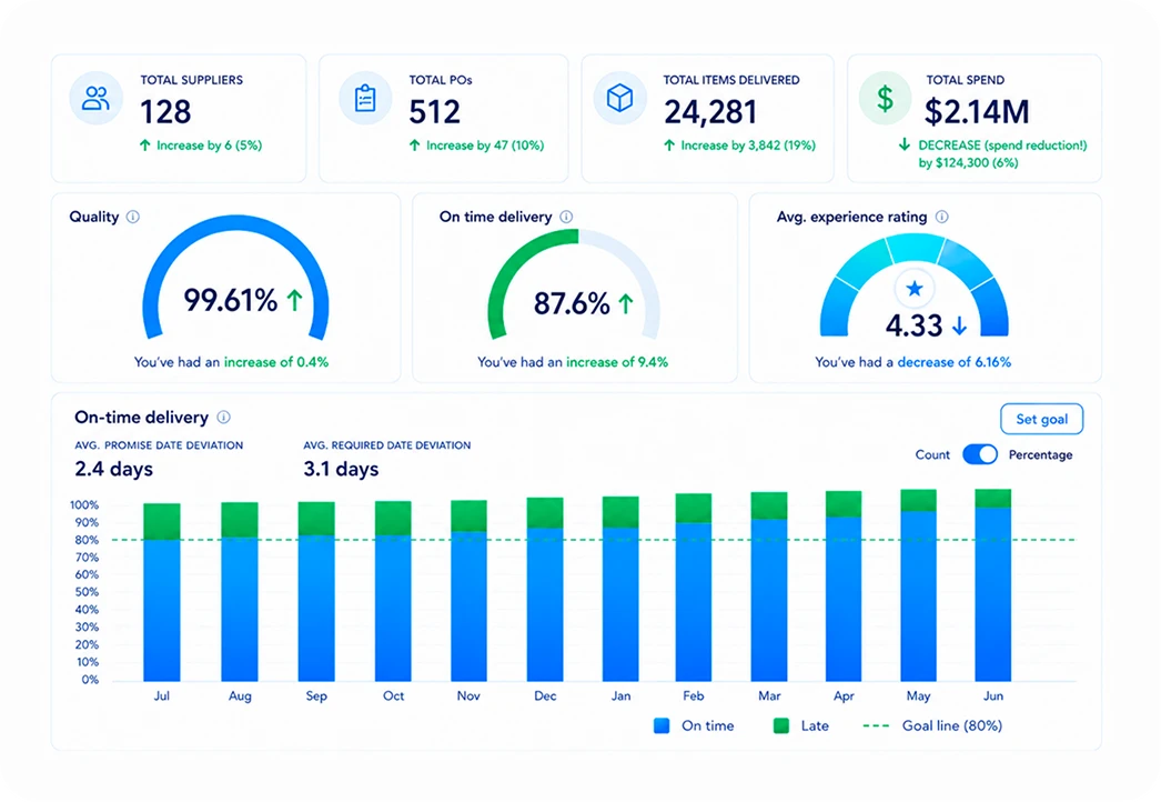 web interface