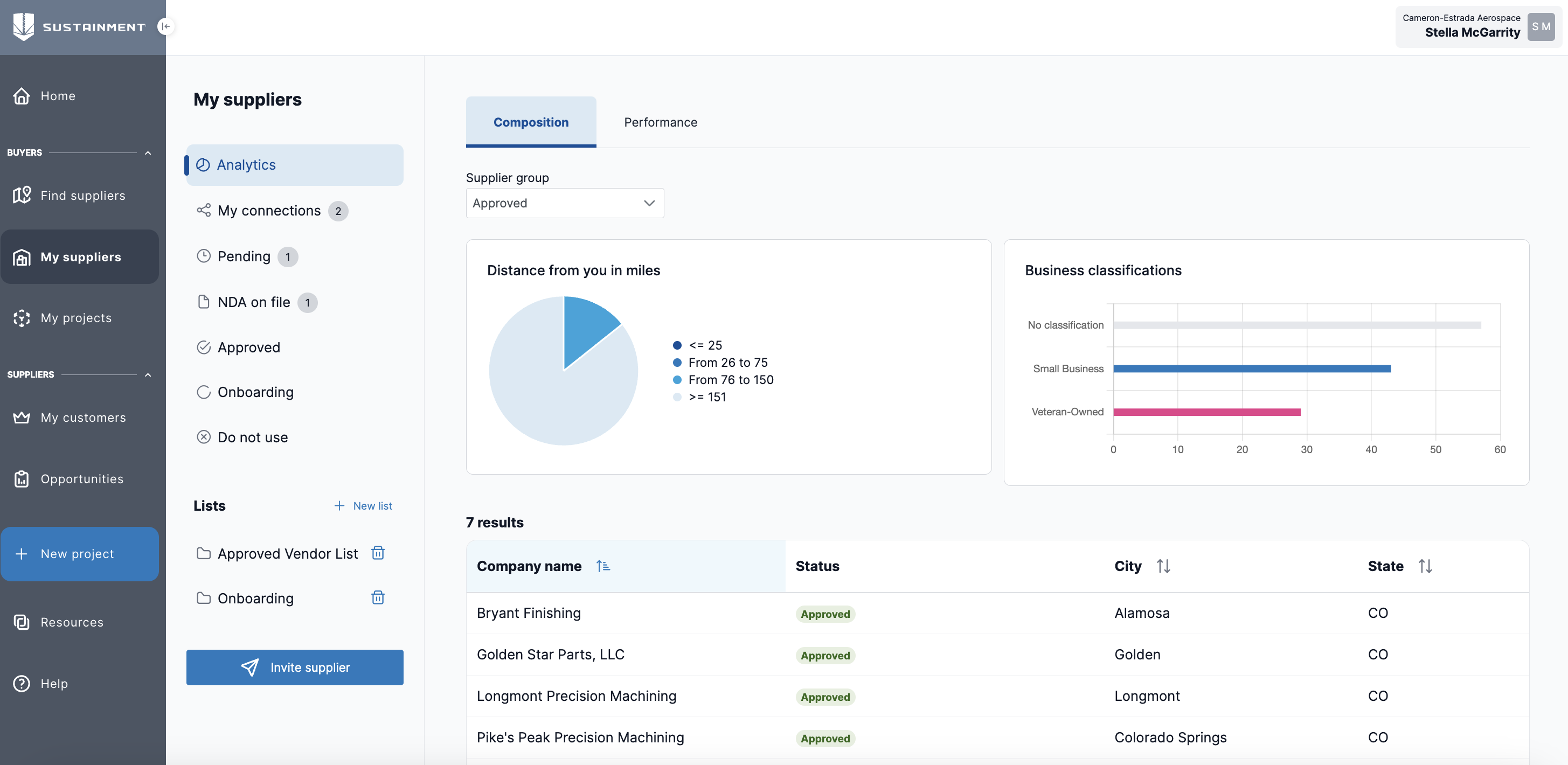 Example of the new Supplier Analytics' dashboard