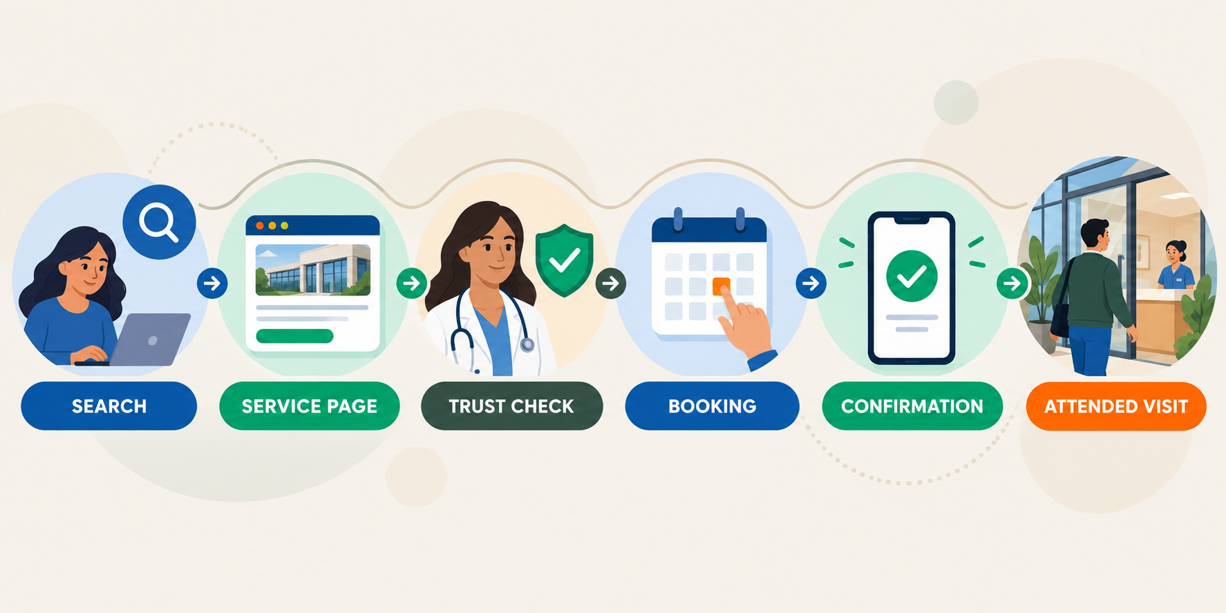 clinic patient path to booking