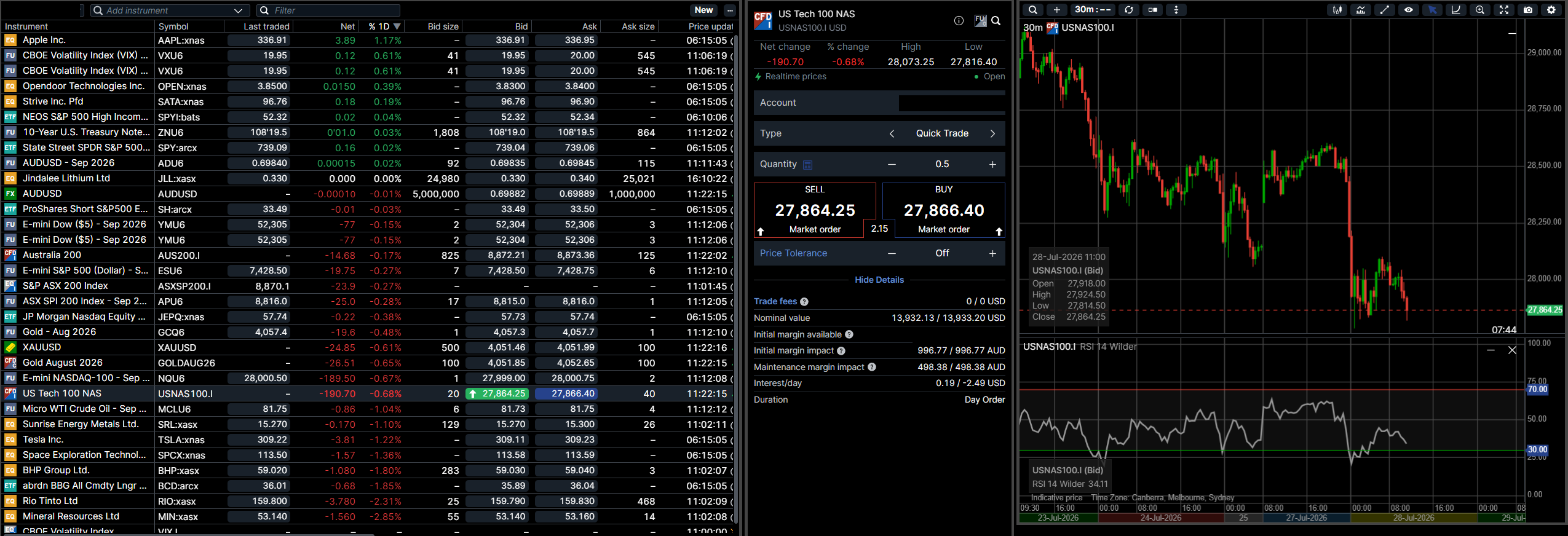The Propex24 Apex trading workspace showing a watchlist, order ticket and price chart in a single view