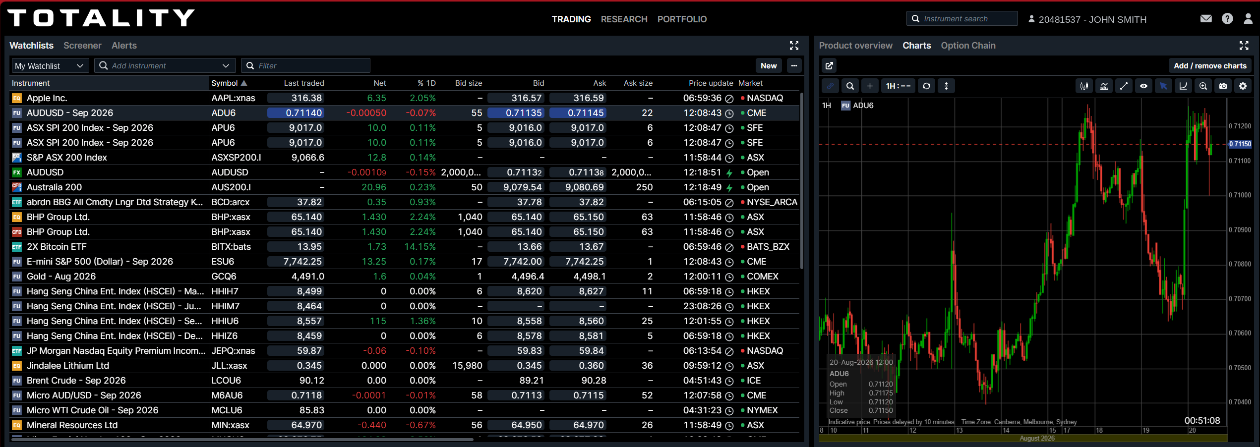 The Propex24 Edge web platform showing a custom watchlist with live prices alongside a price chart