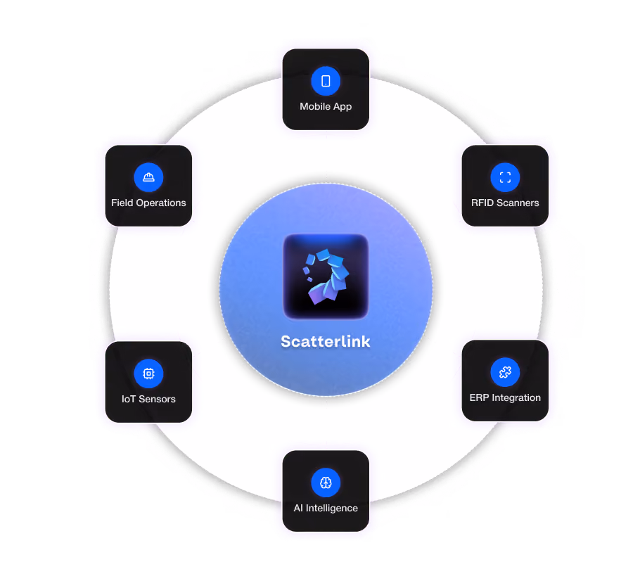 Scatterlink platform integration ecosystem.
