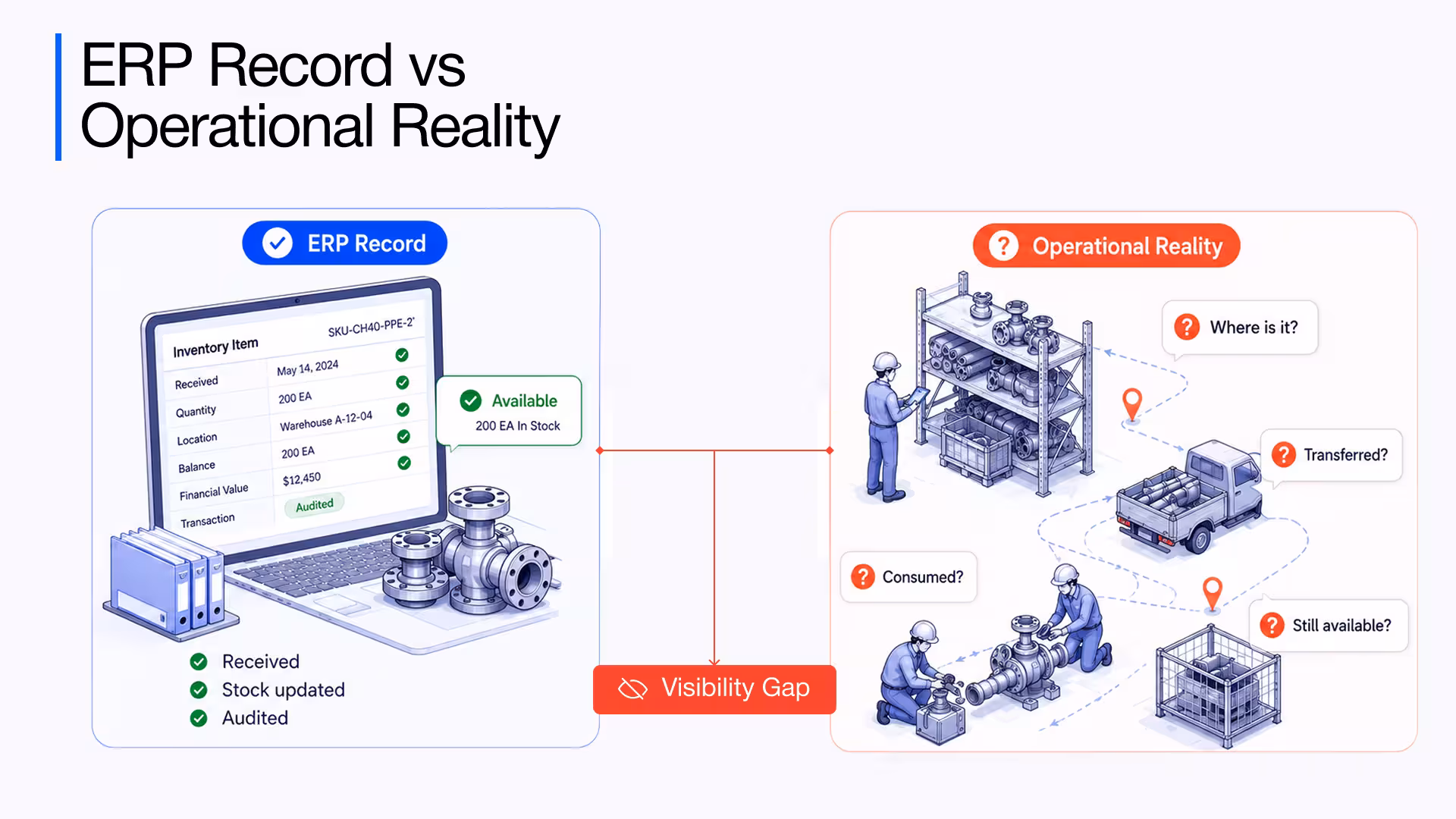 ERP record vs operational reality visibility gap