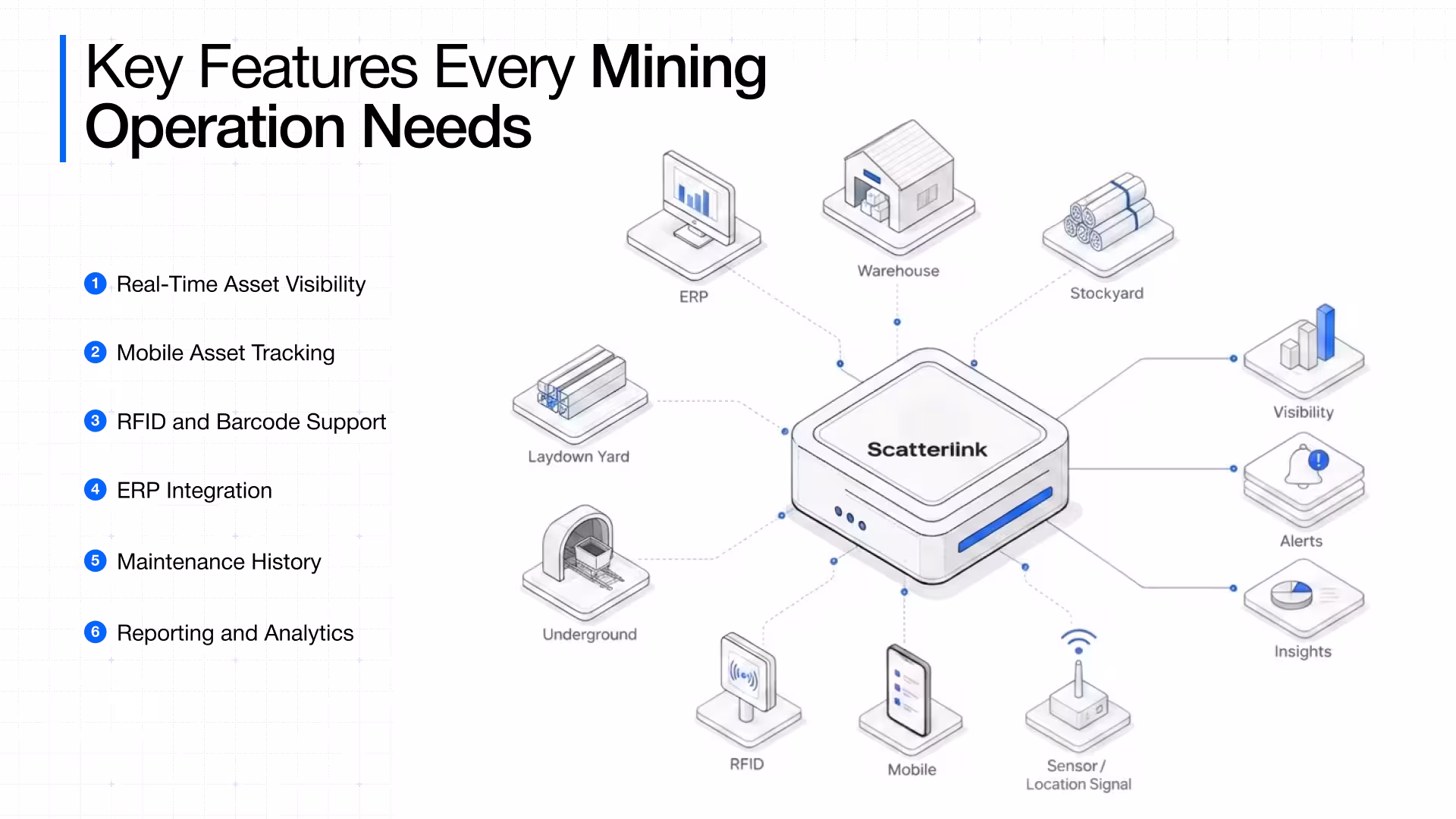 Mining asset tracking software key features
