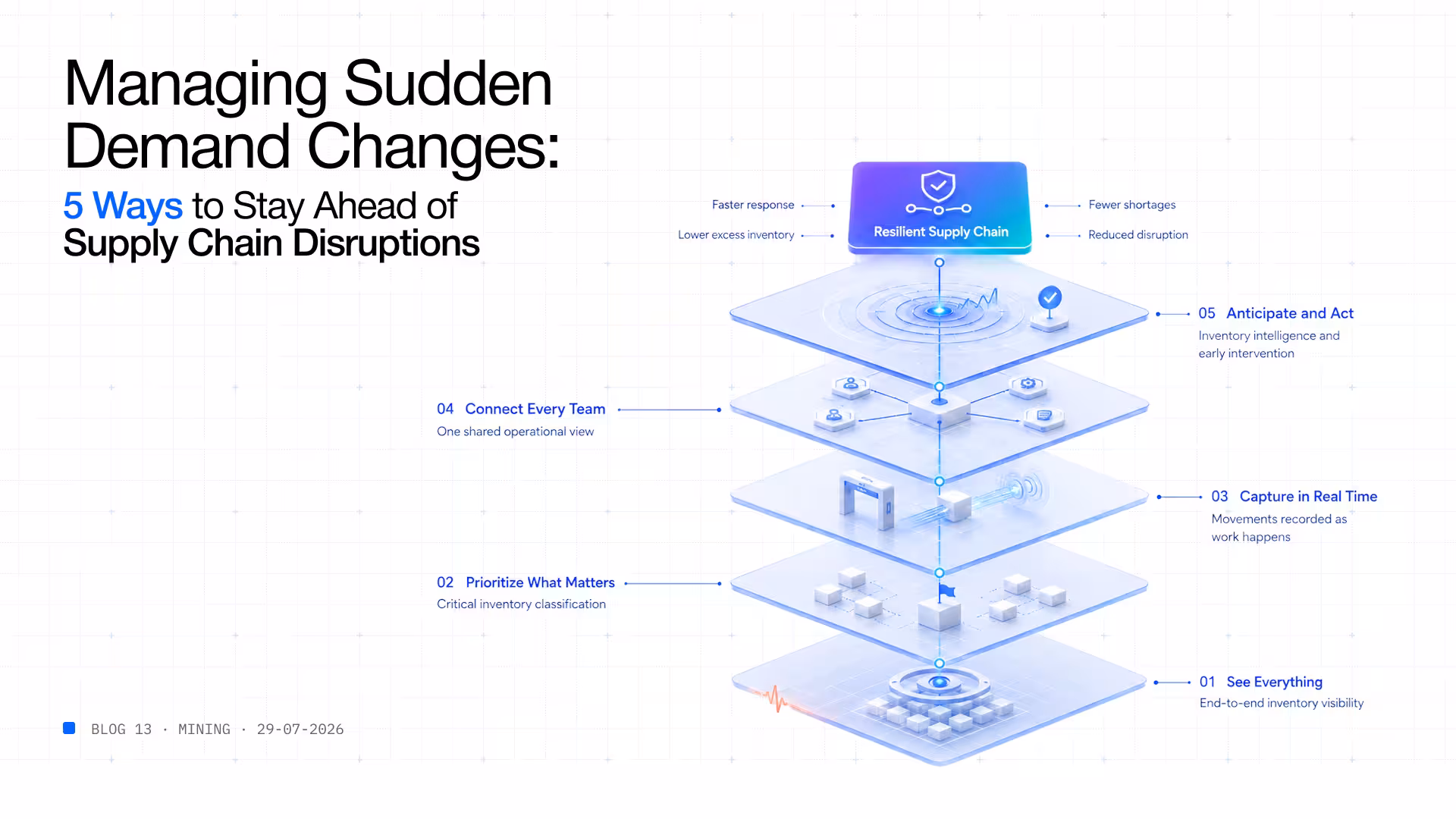 Managing sudden demand changes supply chain resilience
