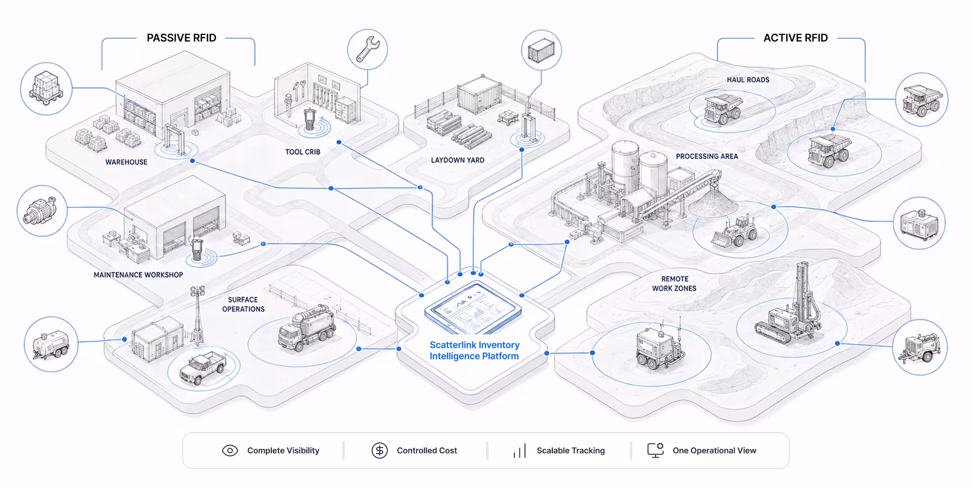 Passive active RFID tracking industrial site map
