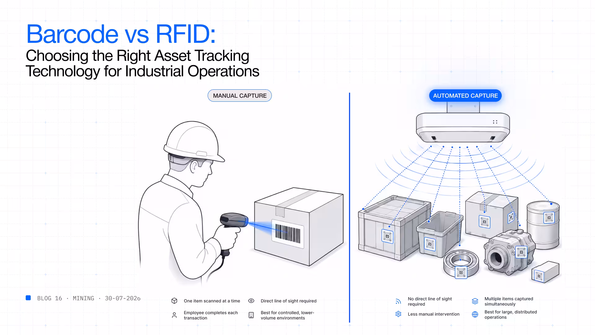 Barcode vs RFID asset tracking industrial operations