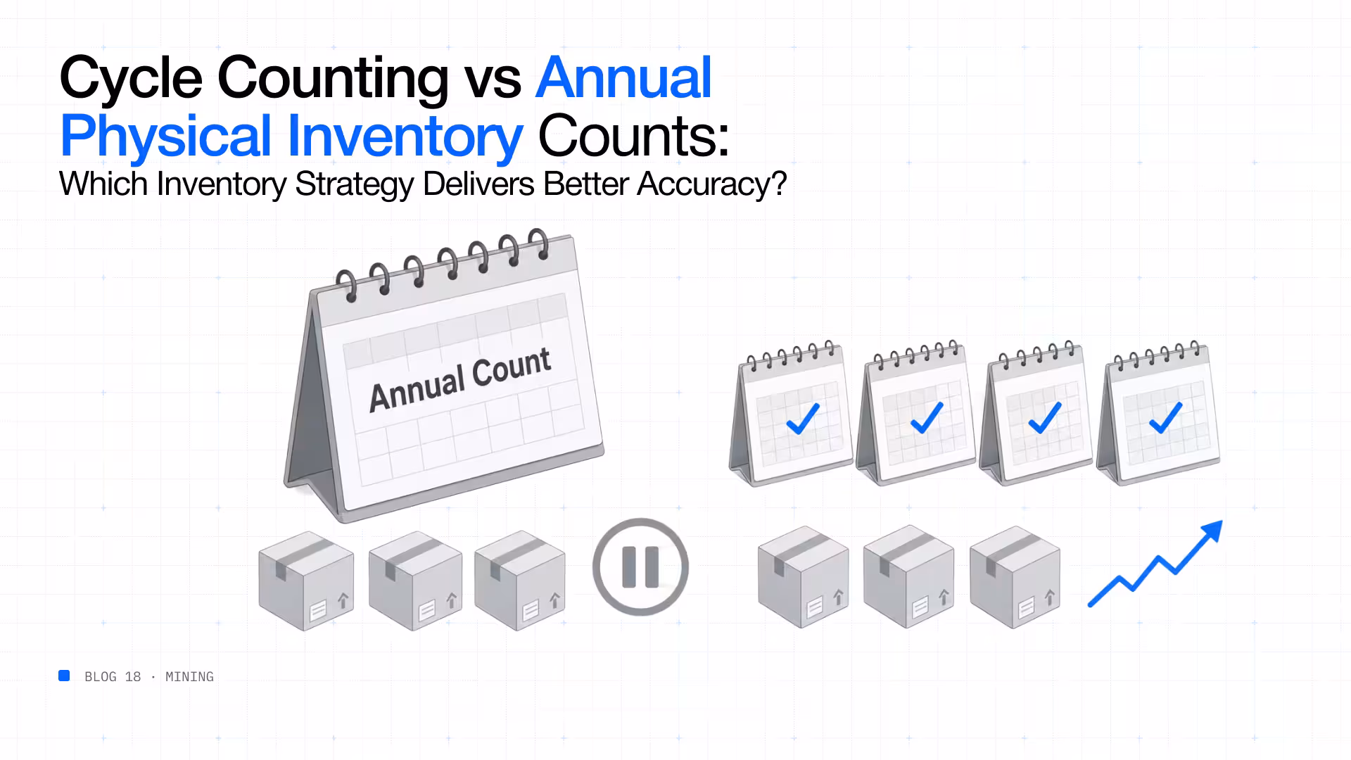 Cycle counting vs annual physical inventory counts