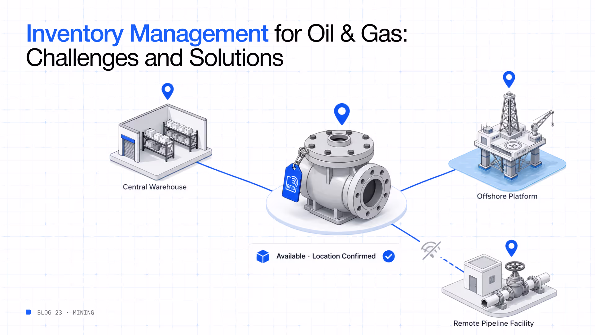 Inventory management oil and gas challenges solutions