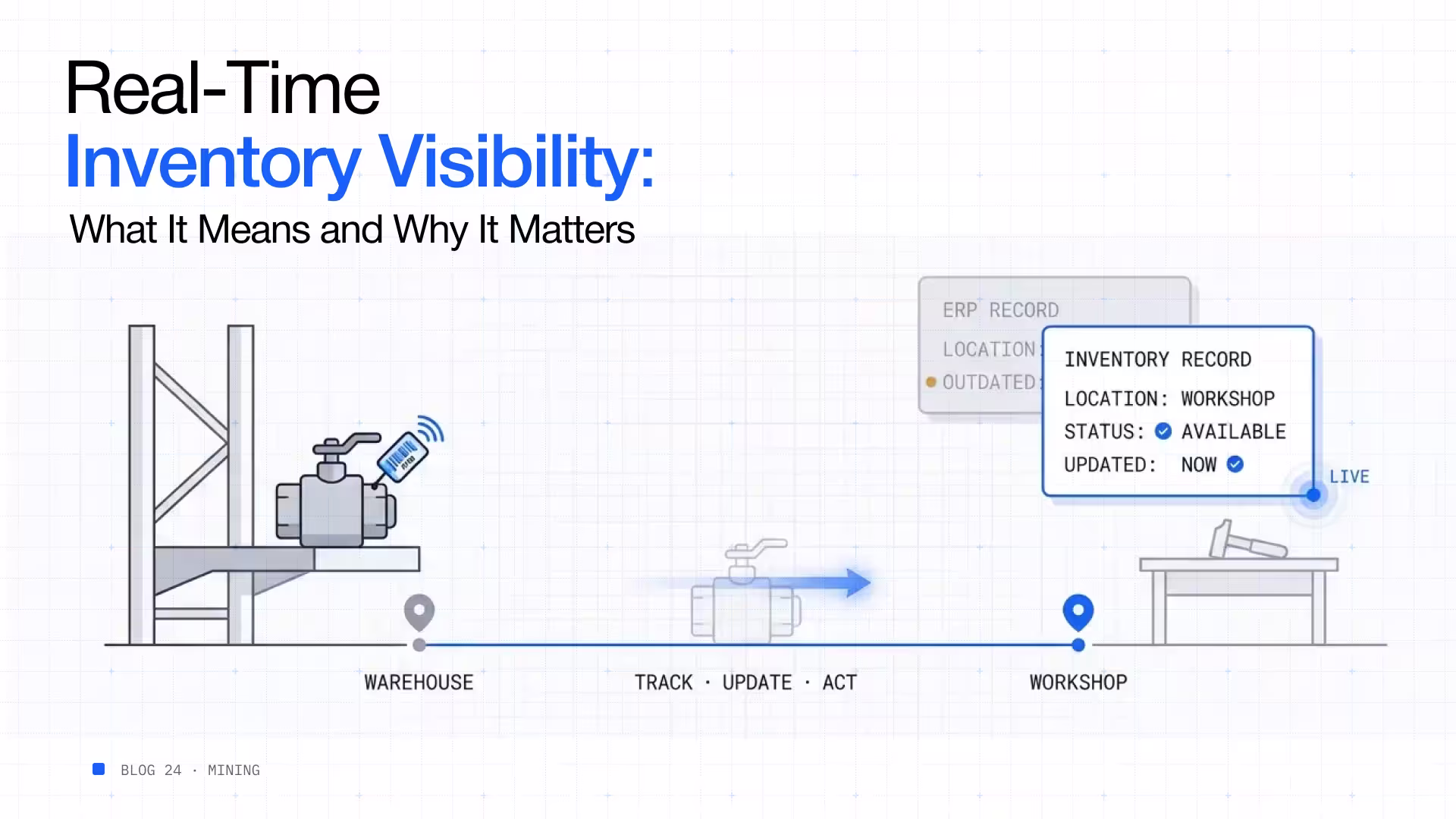 Real-time inventory visibility what it means