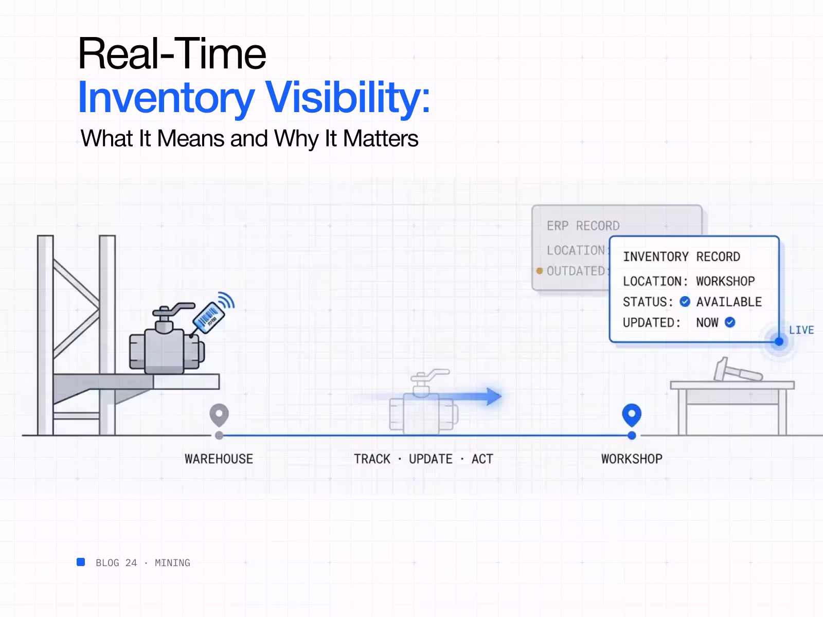 Real-time inventory visibility what it means