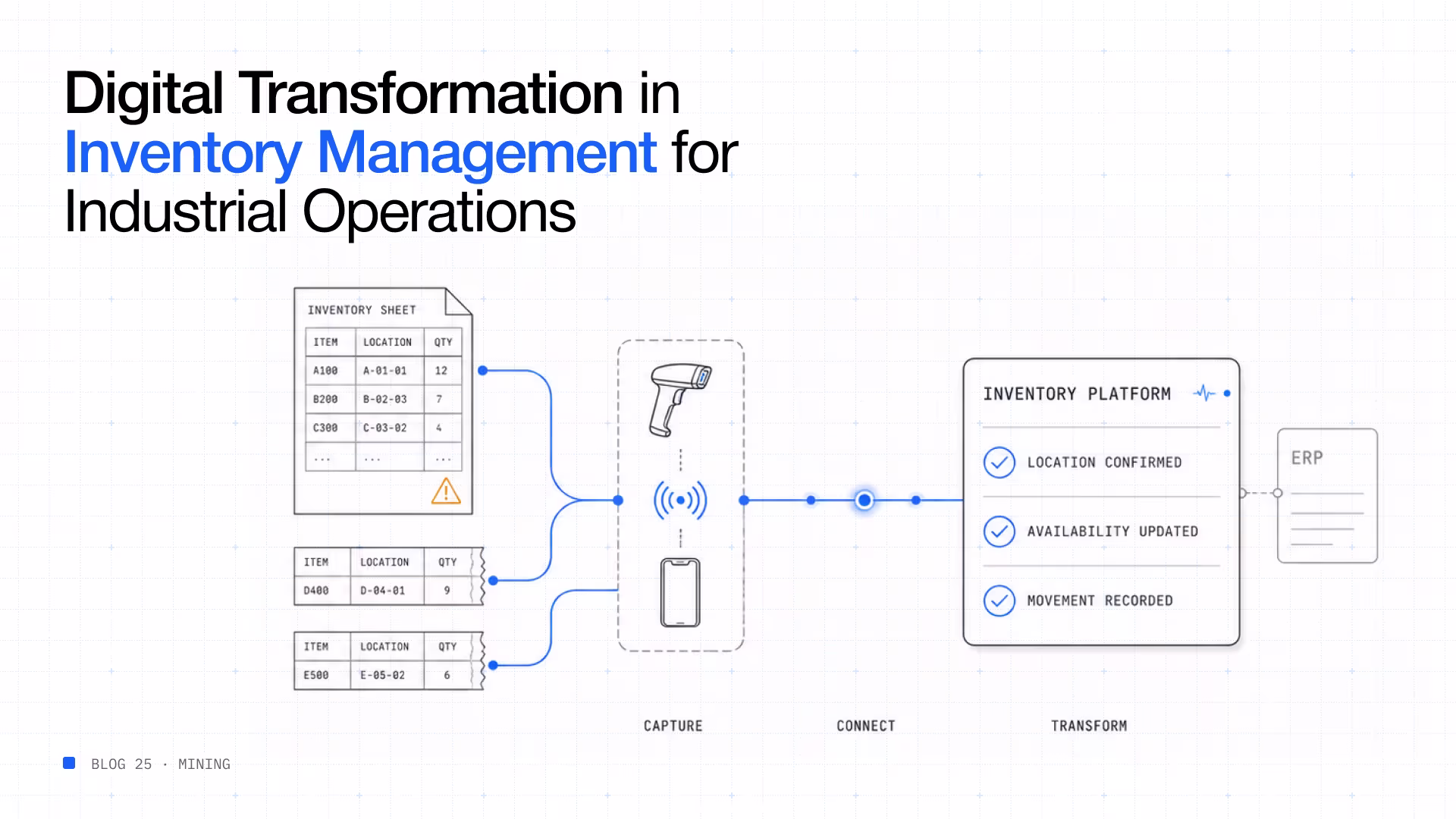 Digital transformation inventory management industrial operations