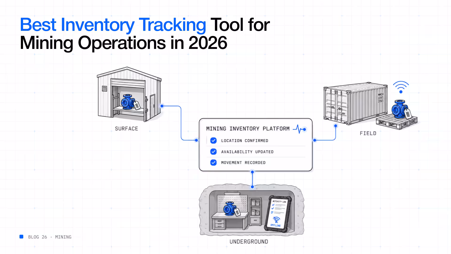 Best inventory tracking tool for mining operations connecting surface, field, and underground assets.