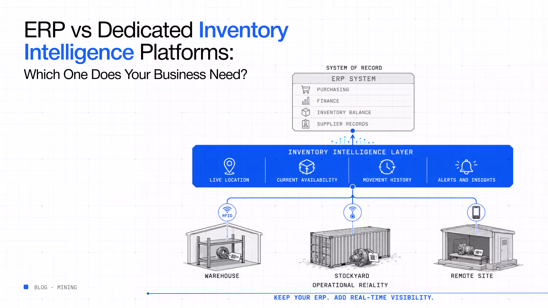 ERP vs inventory intelligence platform comparison
