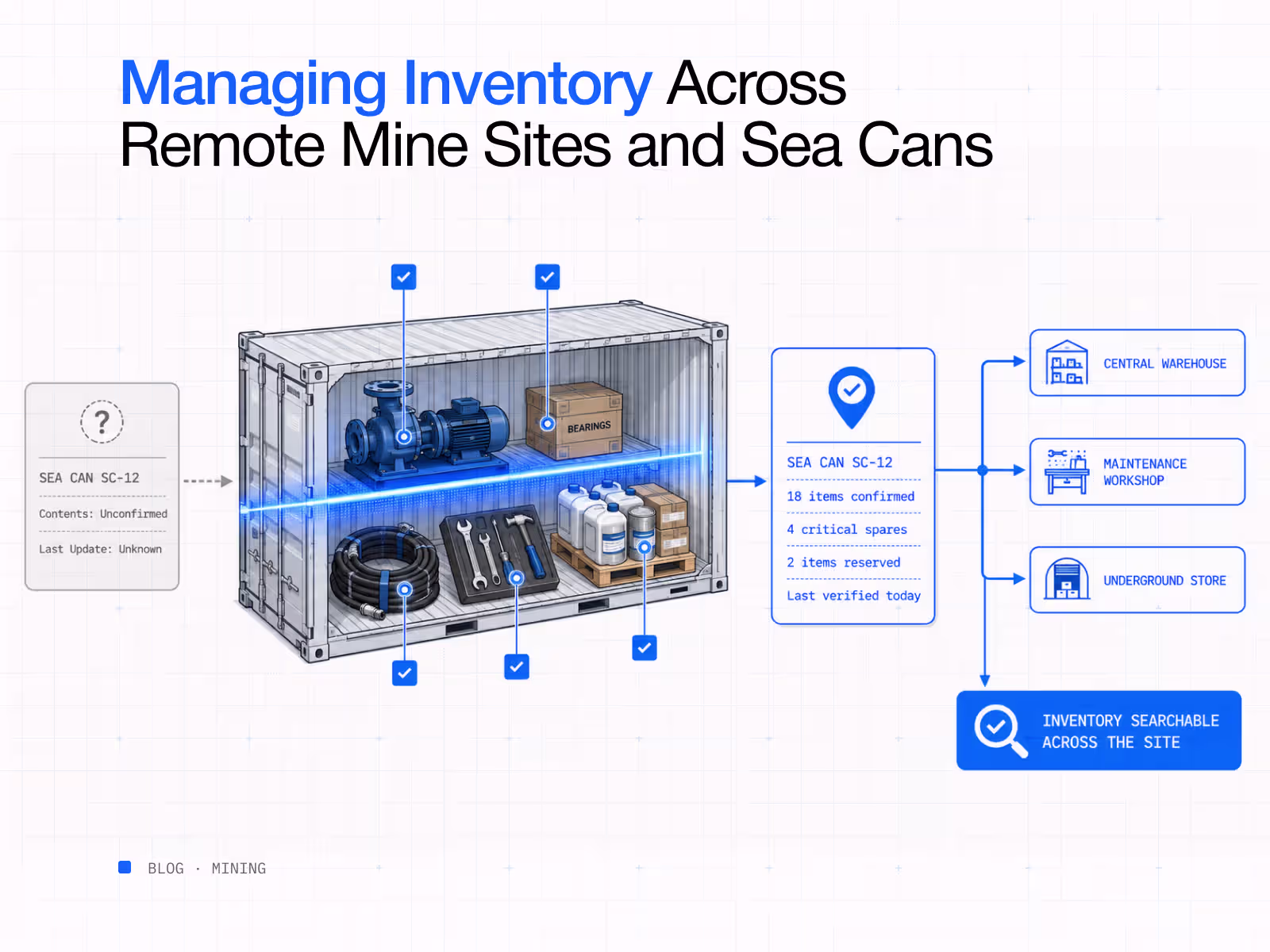 Managing inventory remote mine sites sea cans